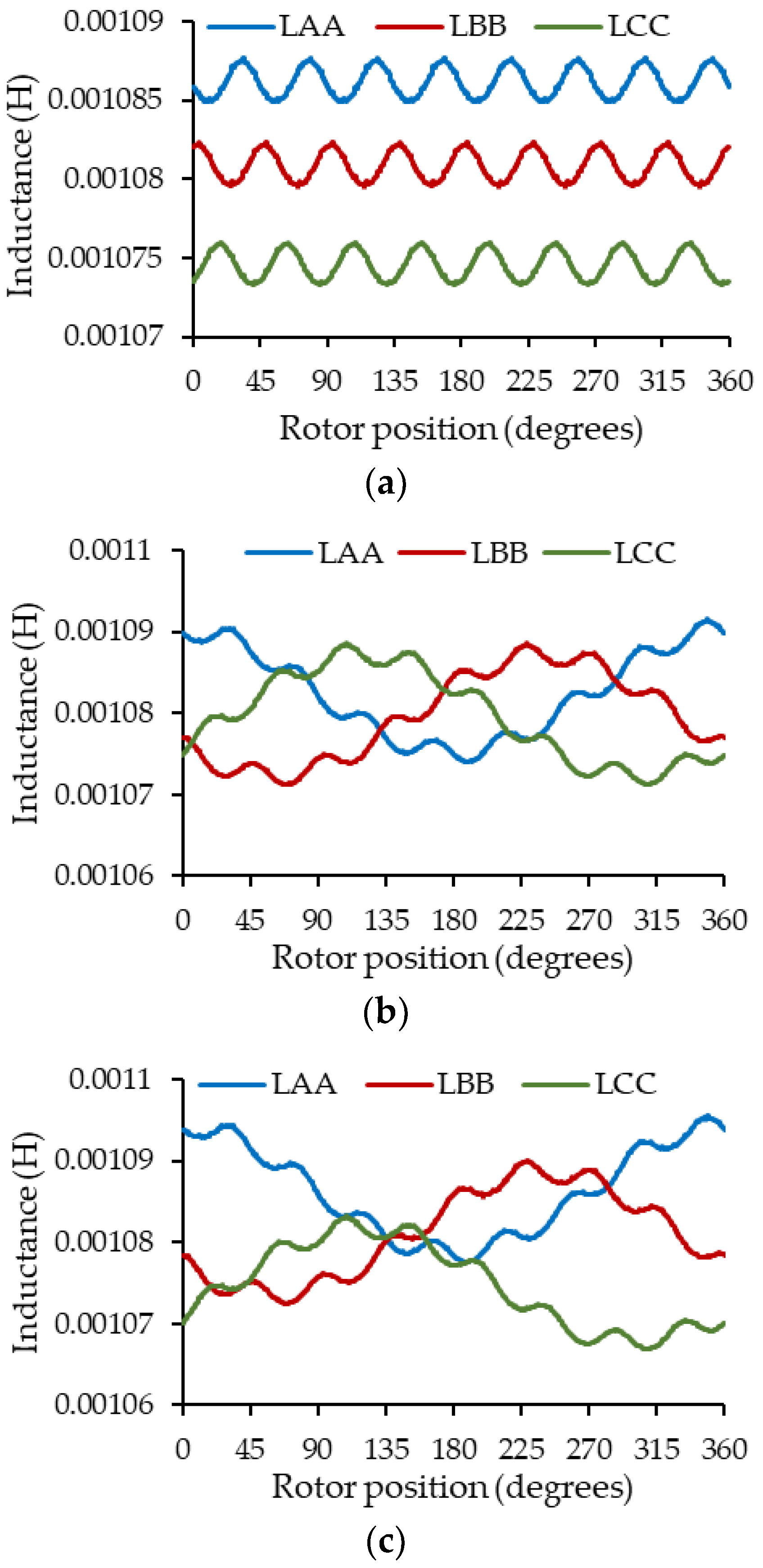 Machines 13 00120 g012