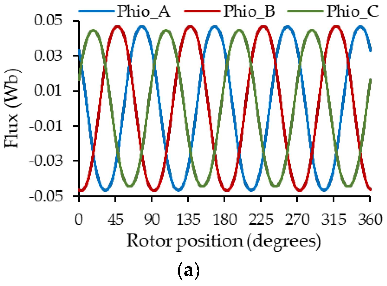 Machines 13 00120 g013a