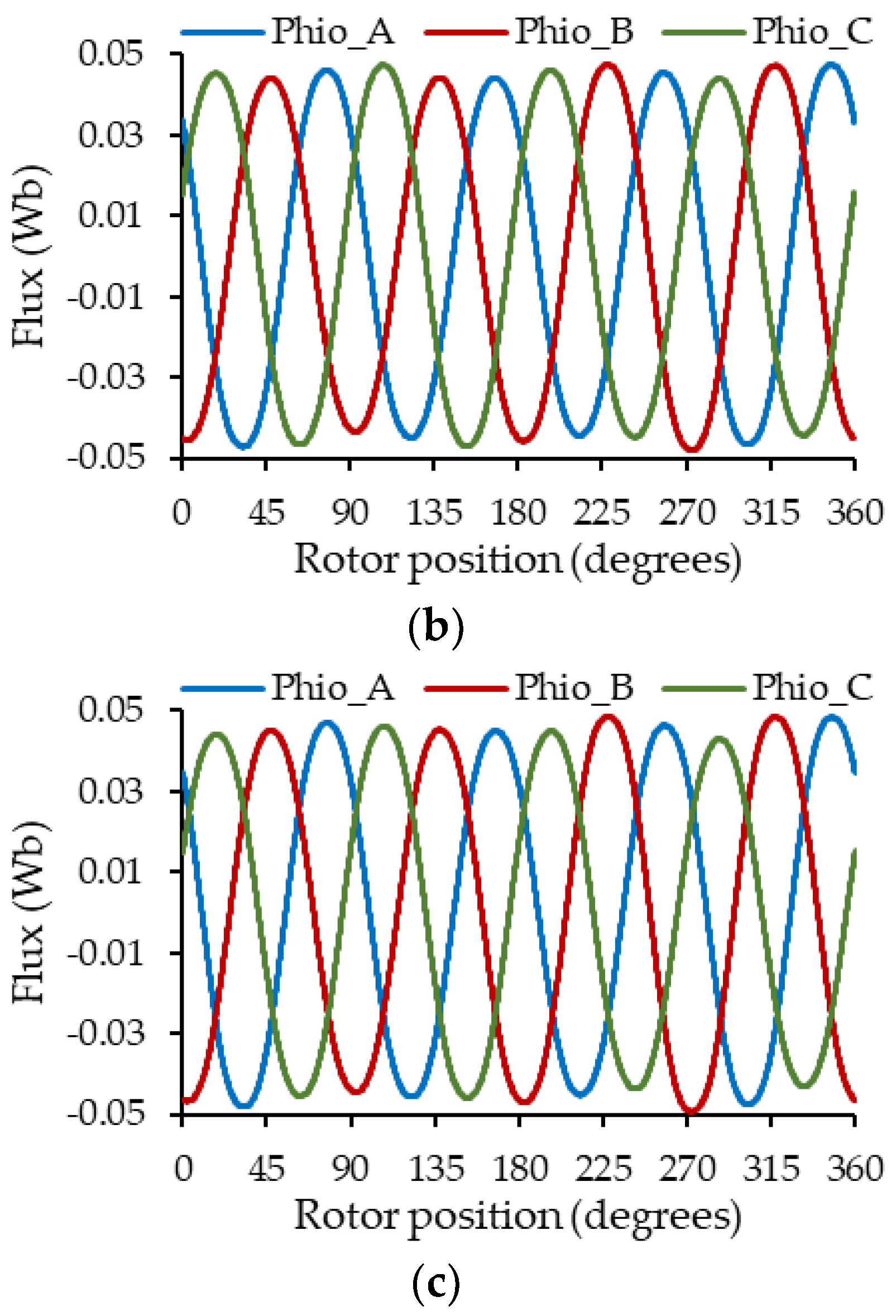 Machines 13 00120 g013b