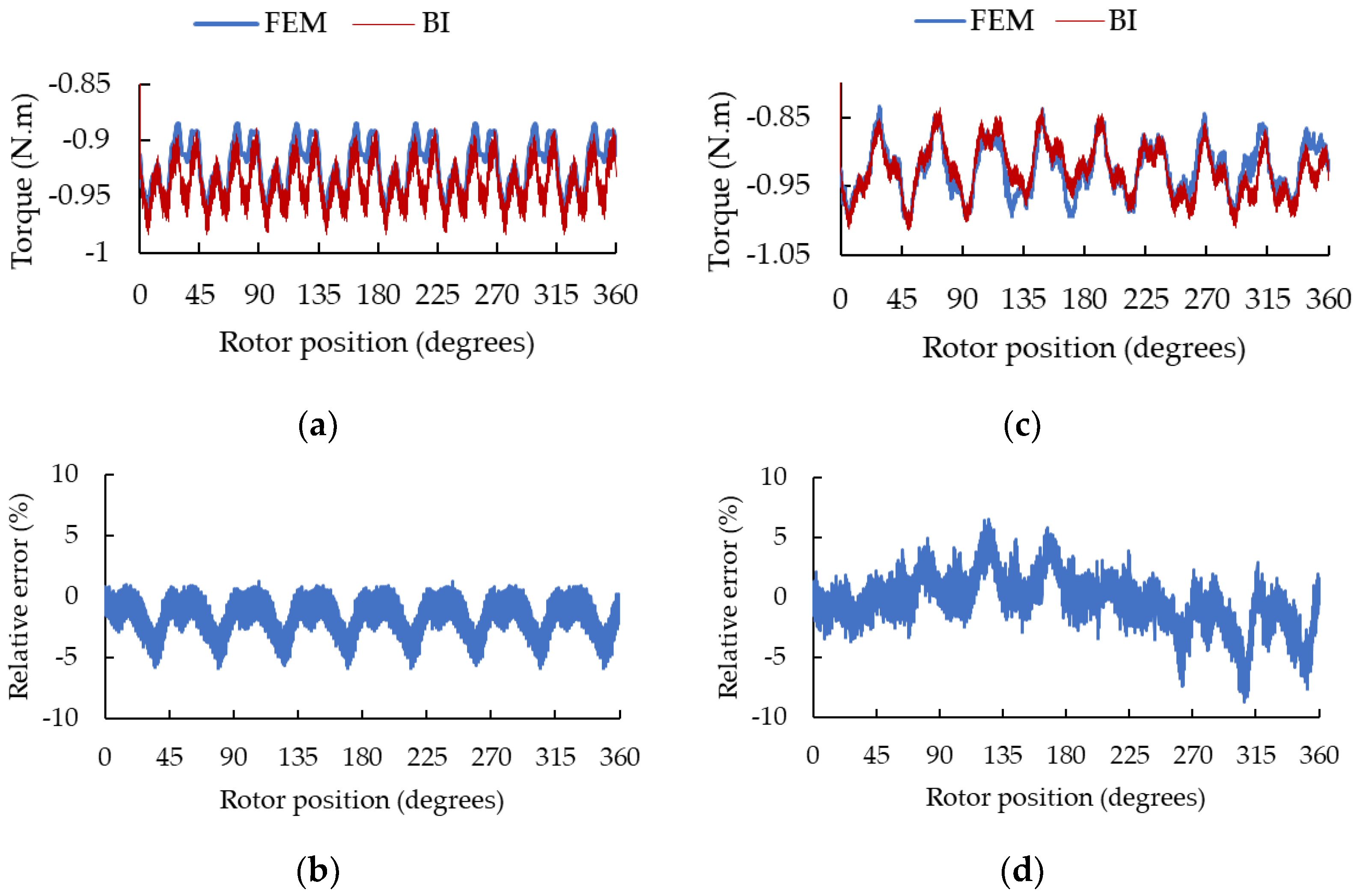 Machines 13 00120 g015
