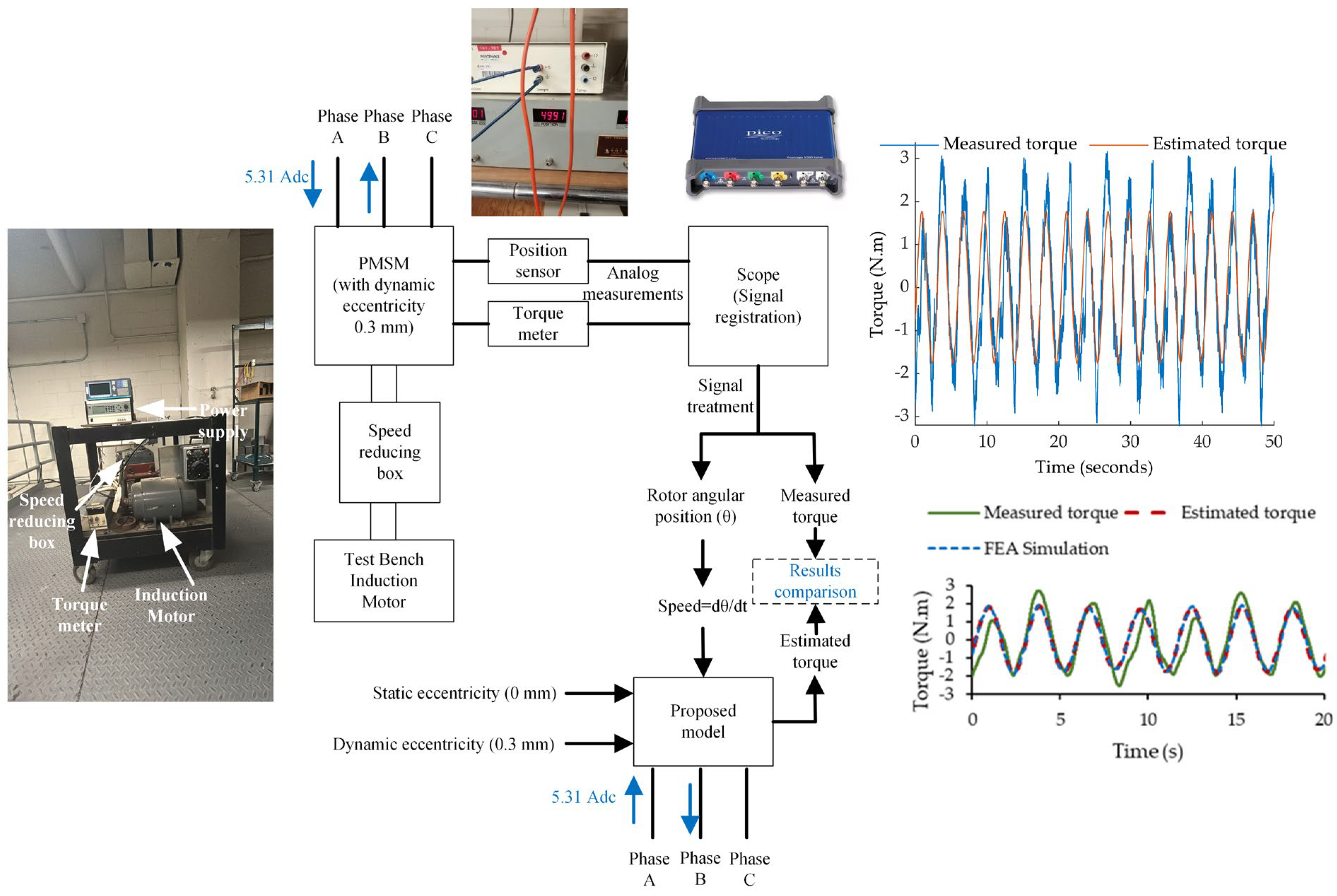 Machines 13 00120 g021
