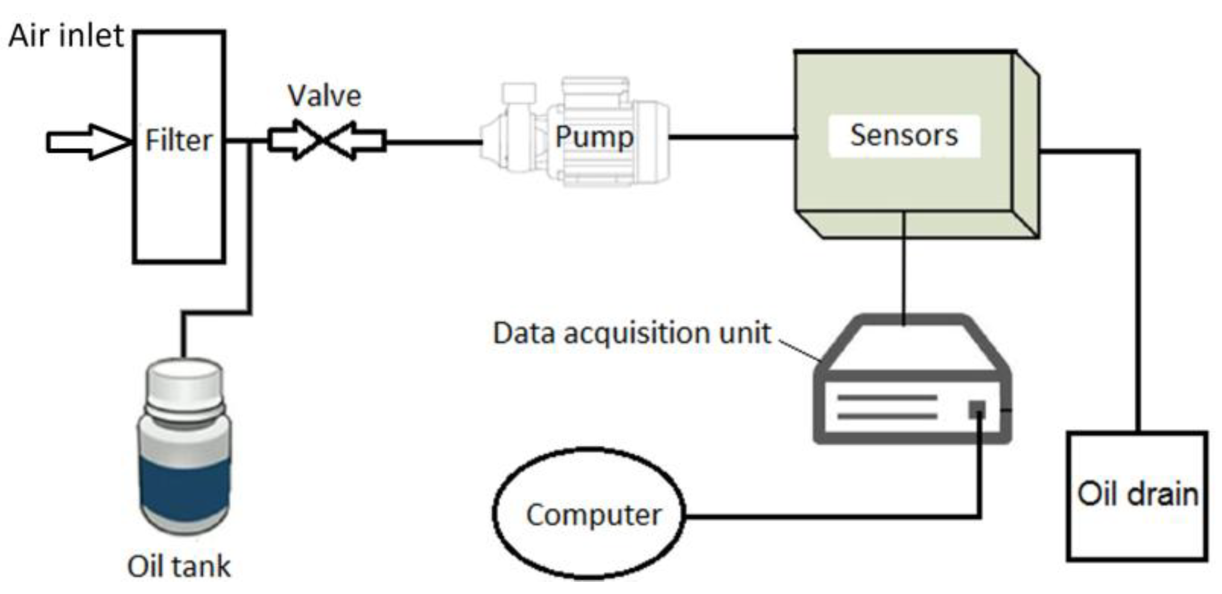 Machines 13 00121 g002