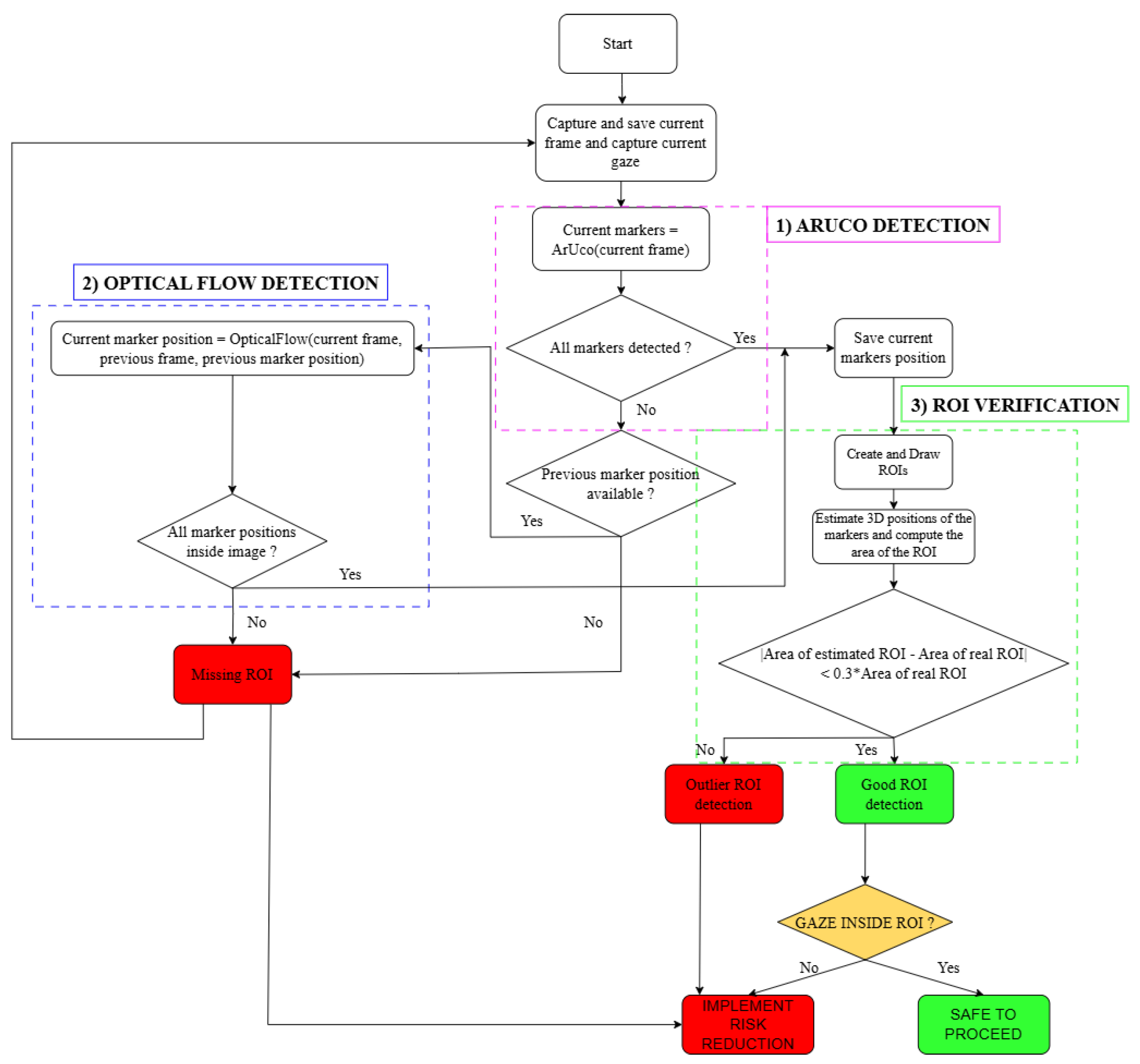 Machines 13 00122 g004