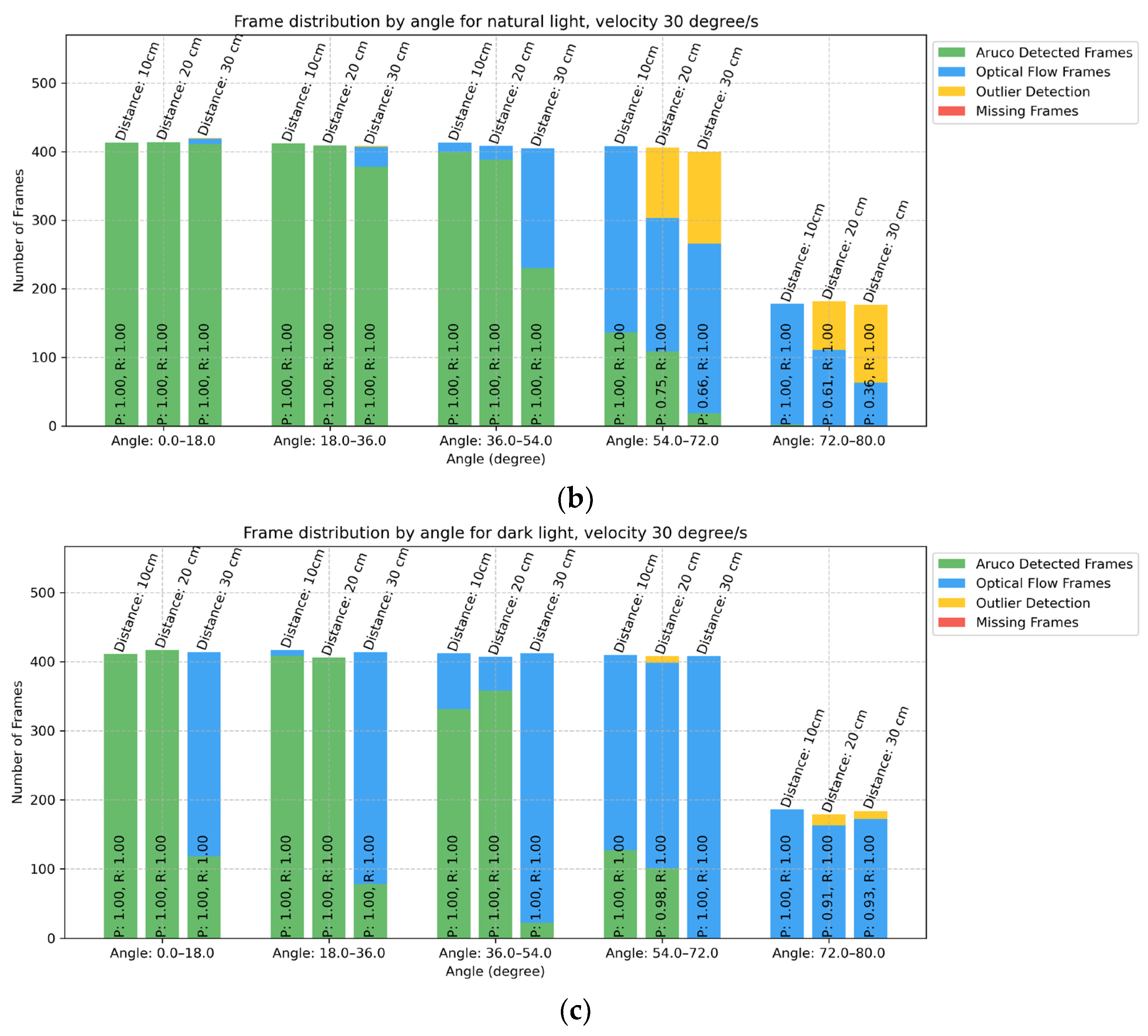 Machines 13 00122 g007b