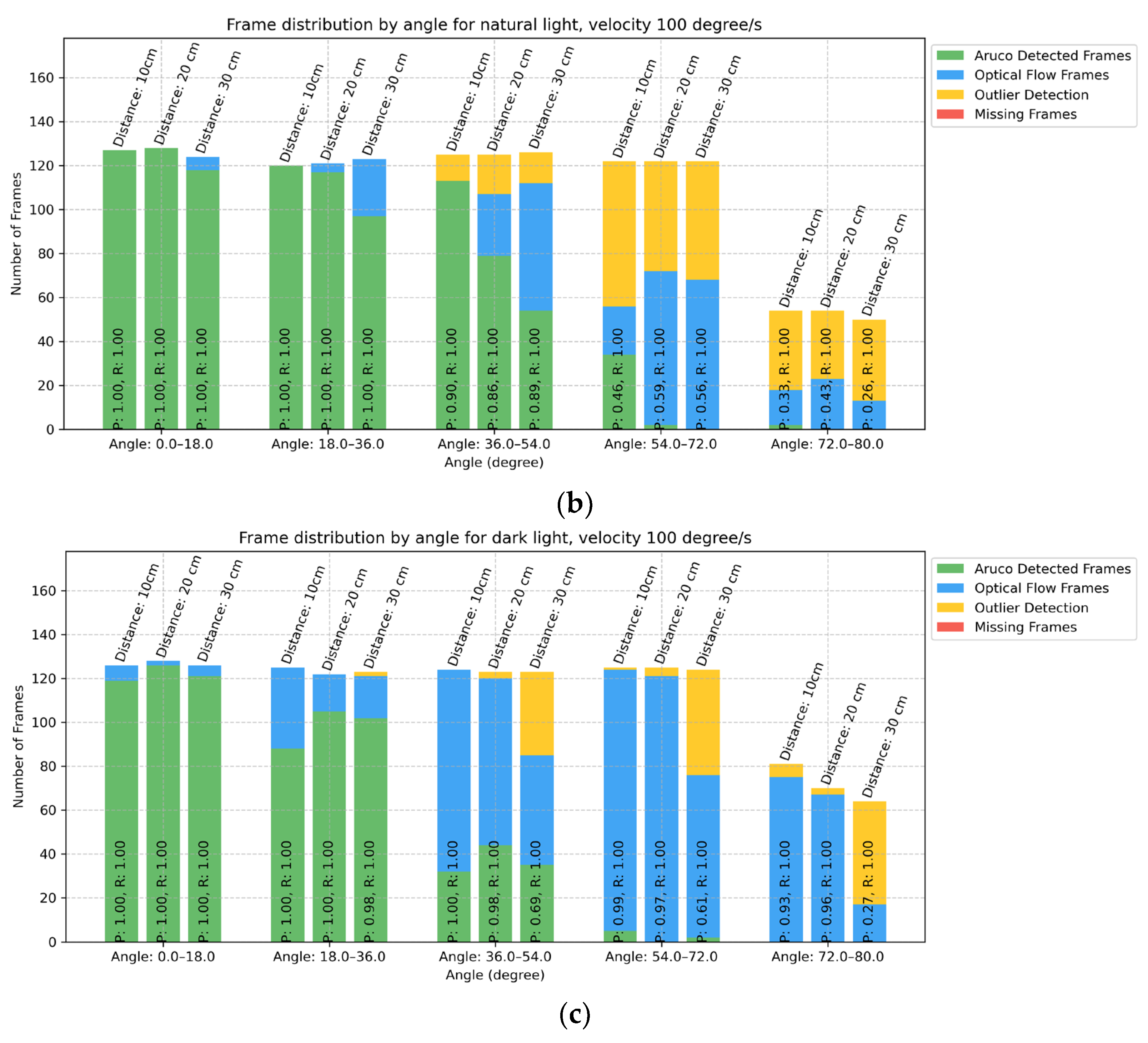 Machines 13 00122 g008b
