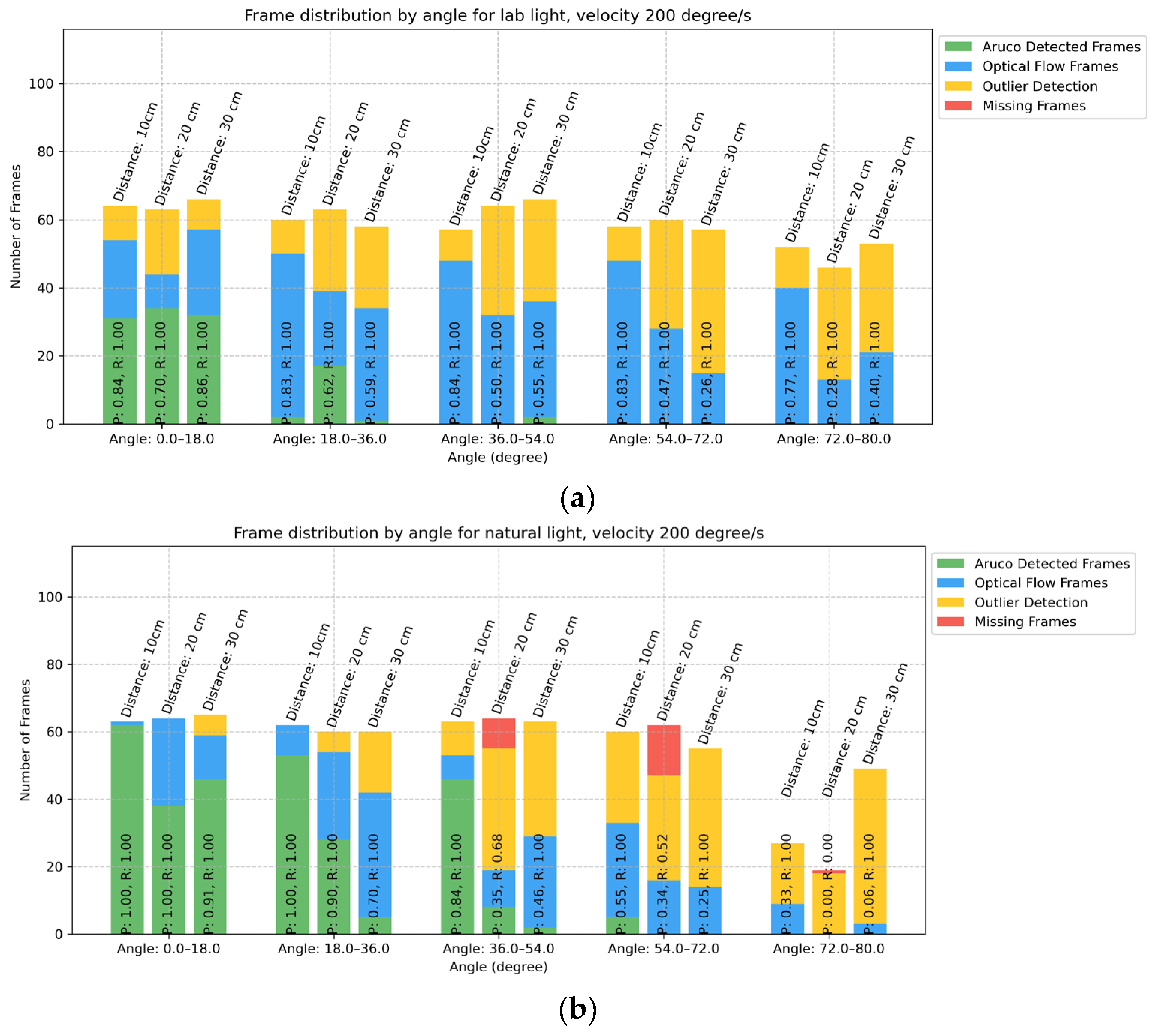 Machines 13 00122 g009a