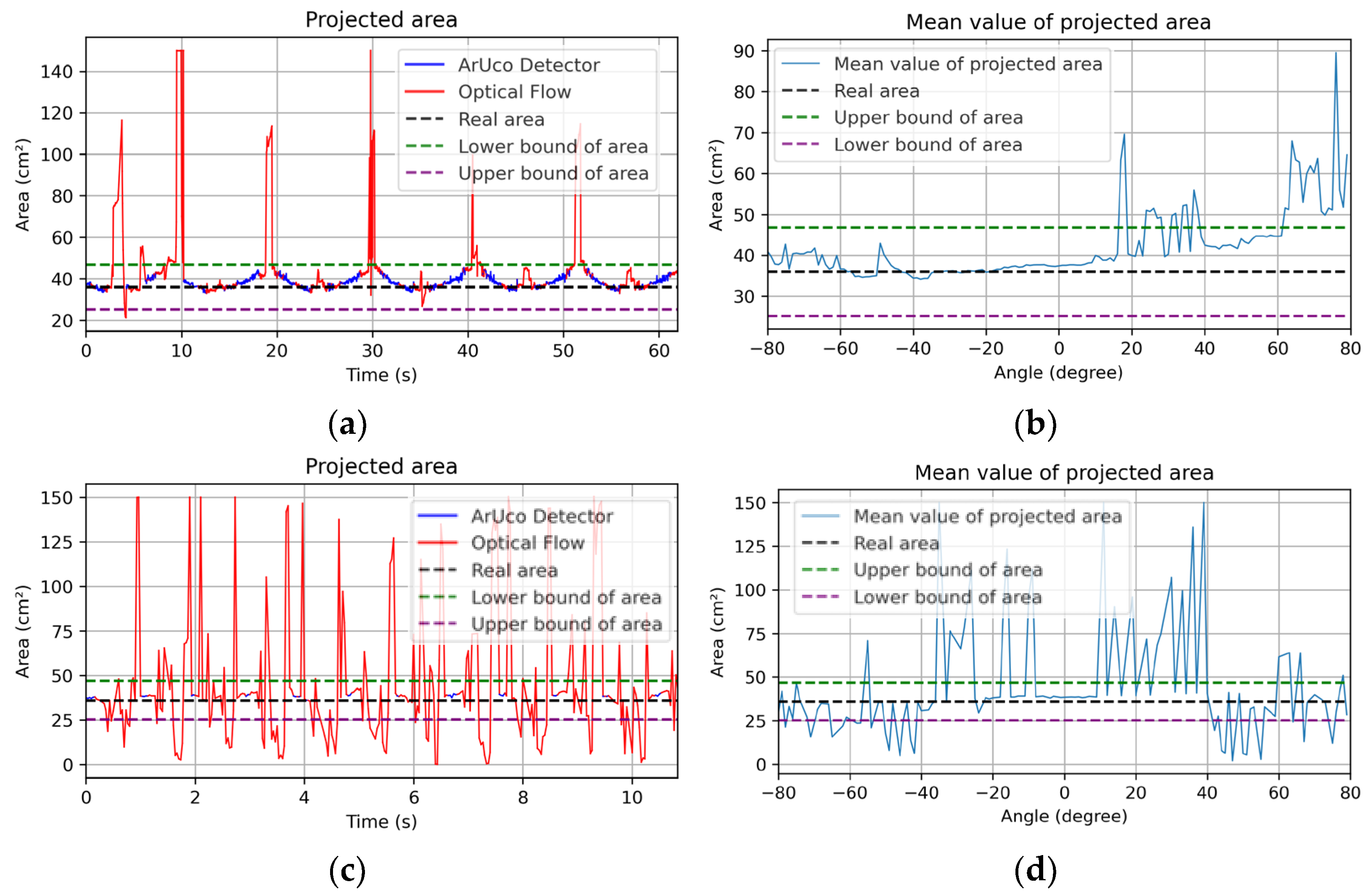Machines 13 00122 g011a