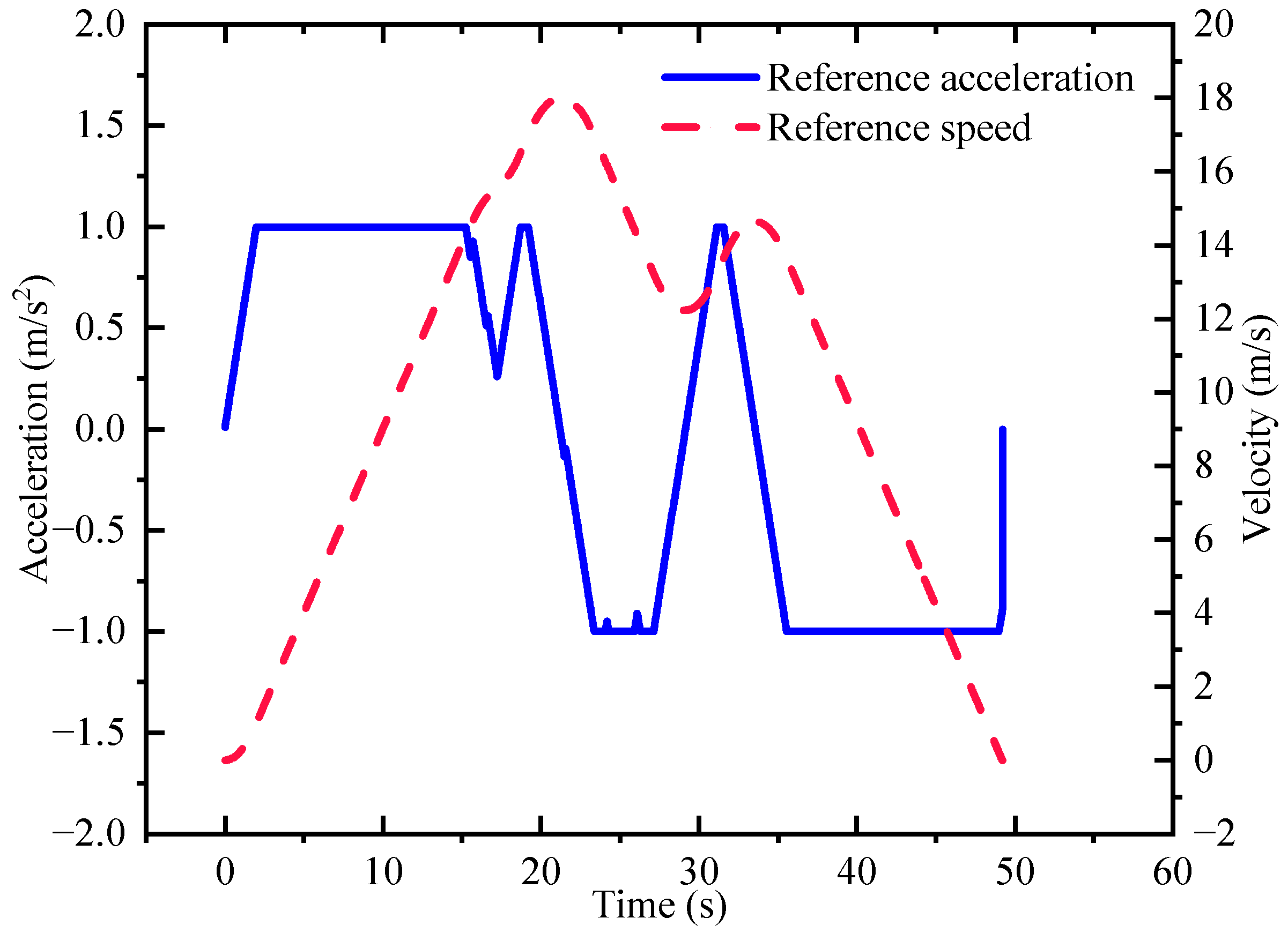Machines 13 00123 g007