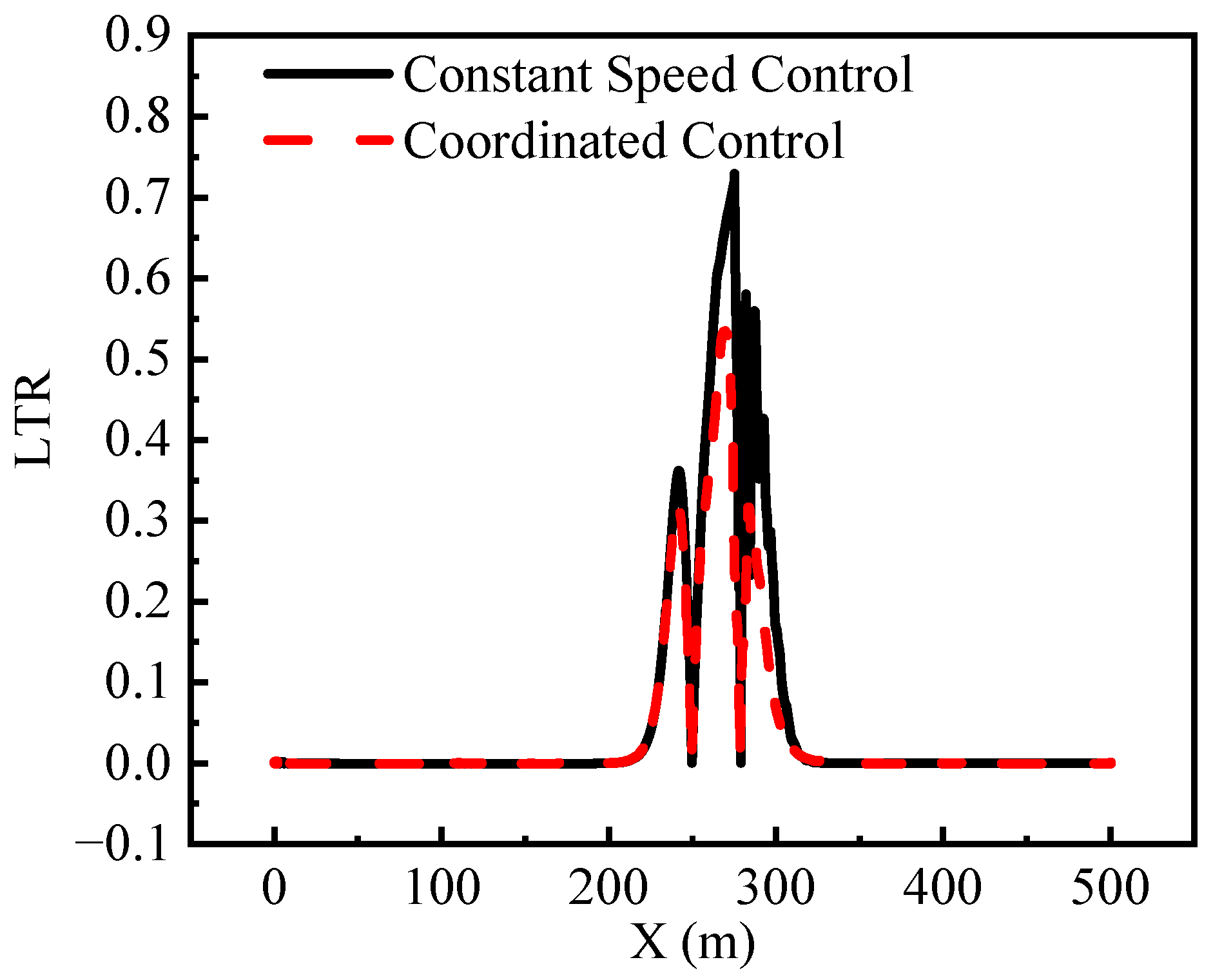 Machines 13 00123 g013