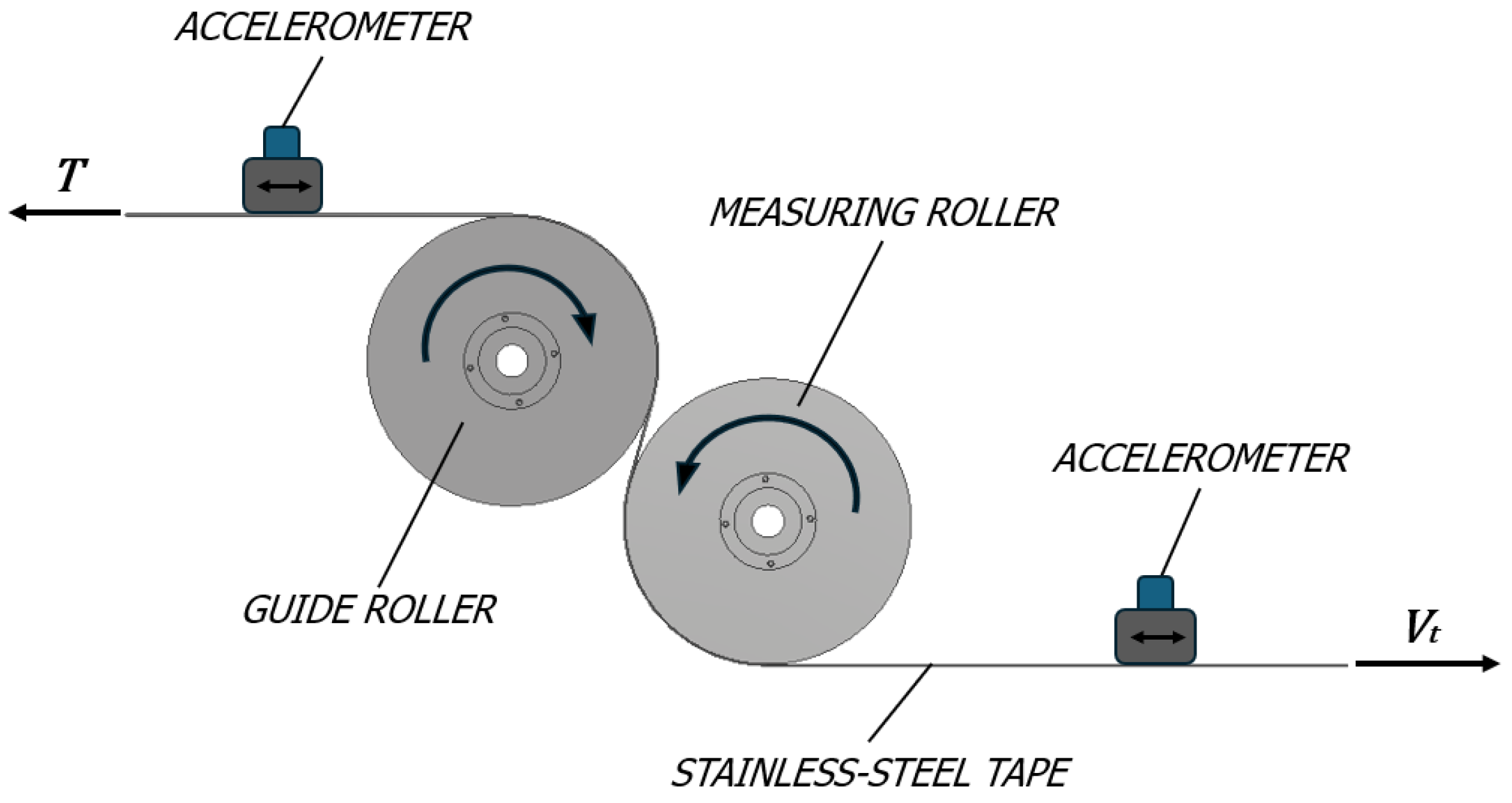 Machines 13 00124 g003