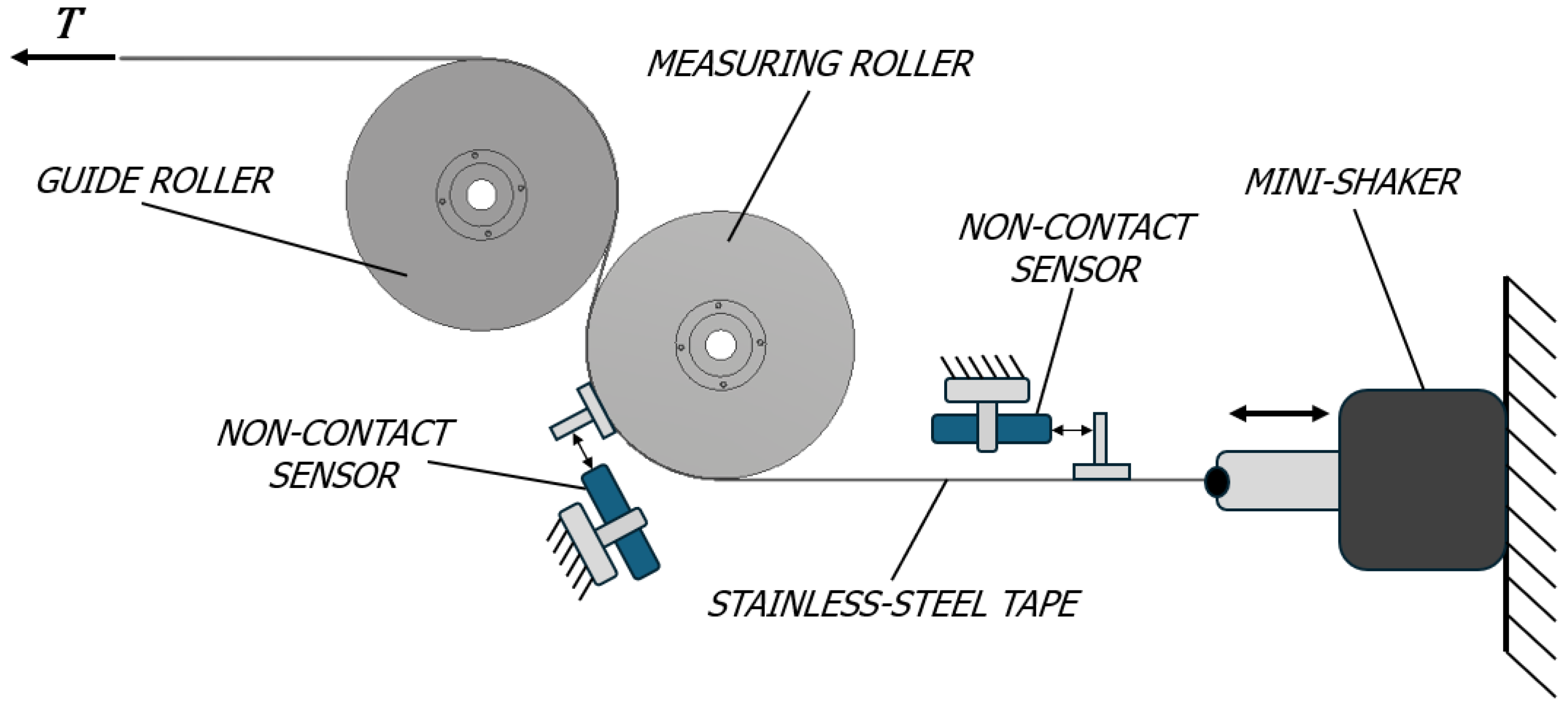 Machines 13 00124 g007