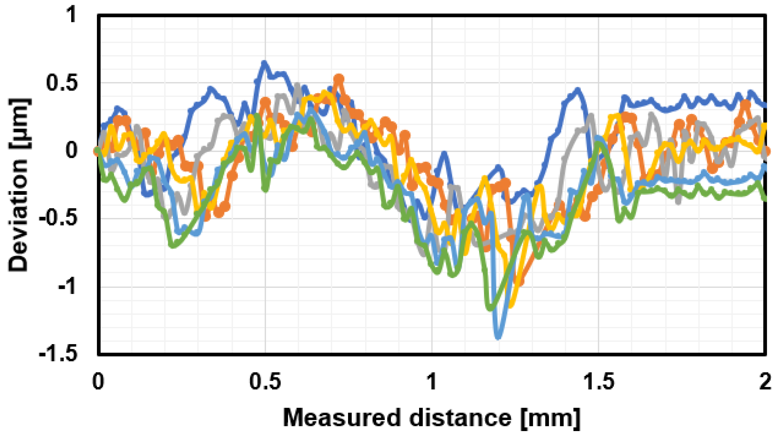 Machines 13 00124 g013