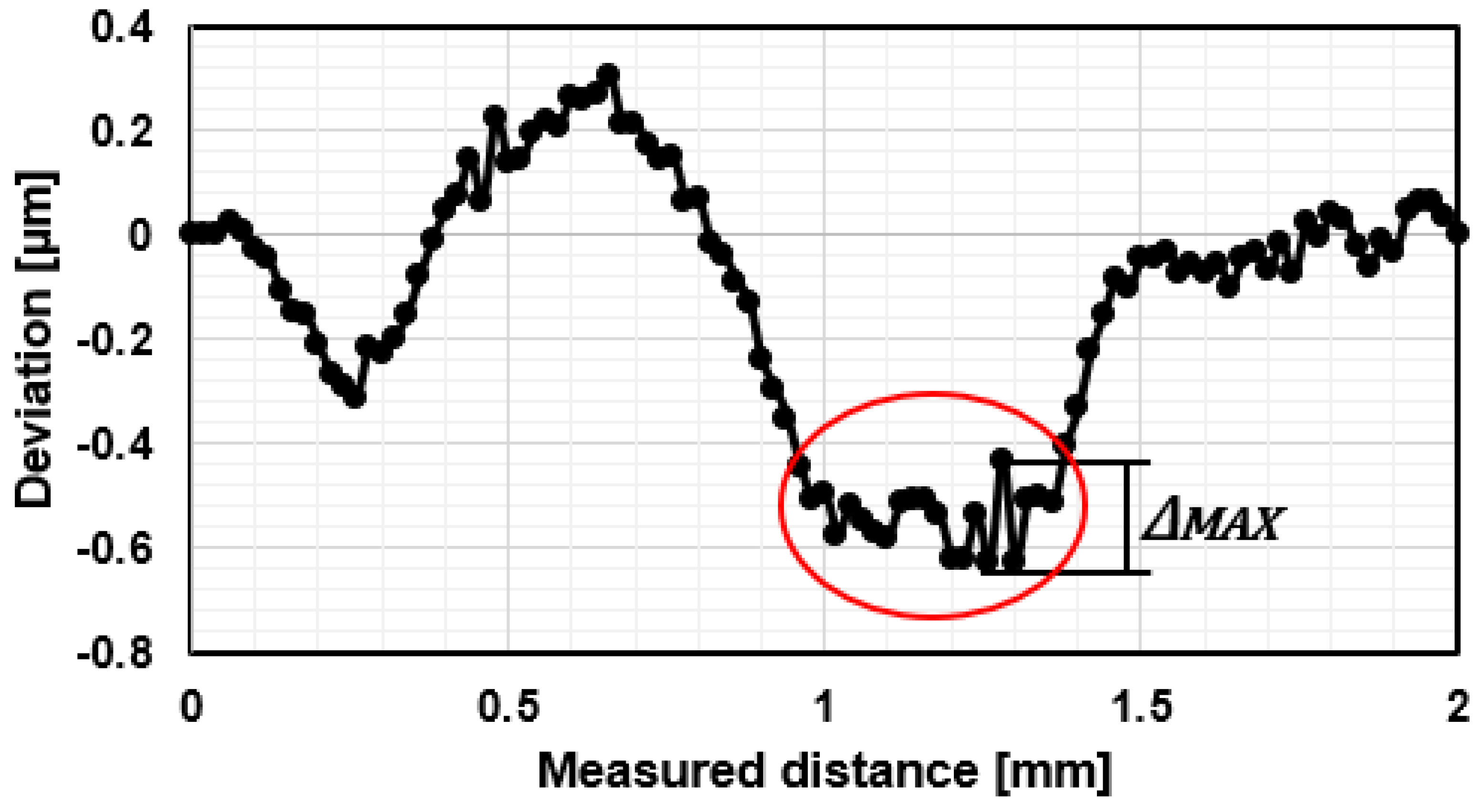 Machines 13 00124 g014