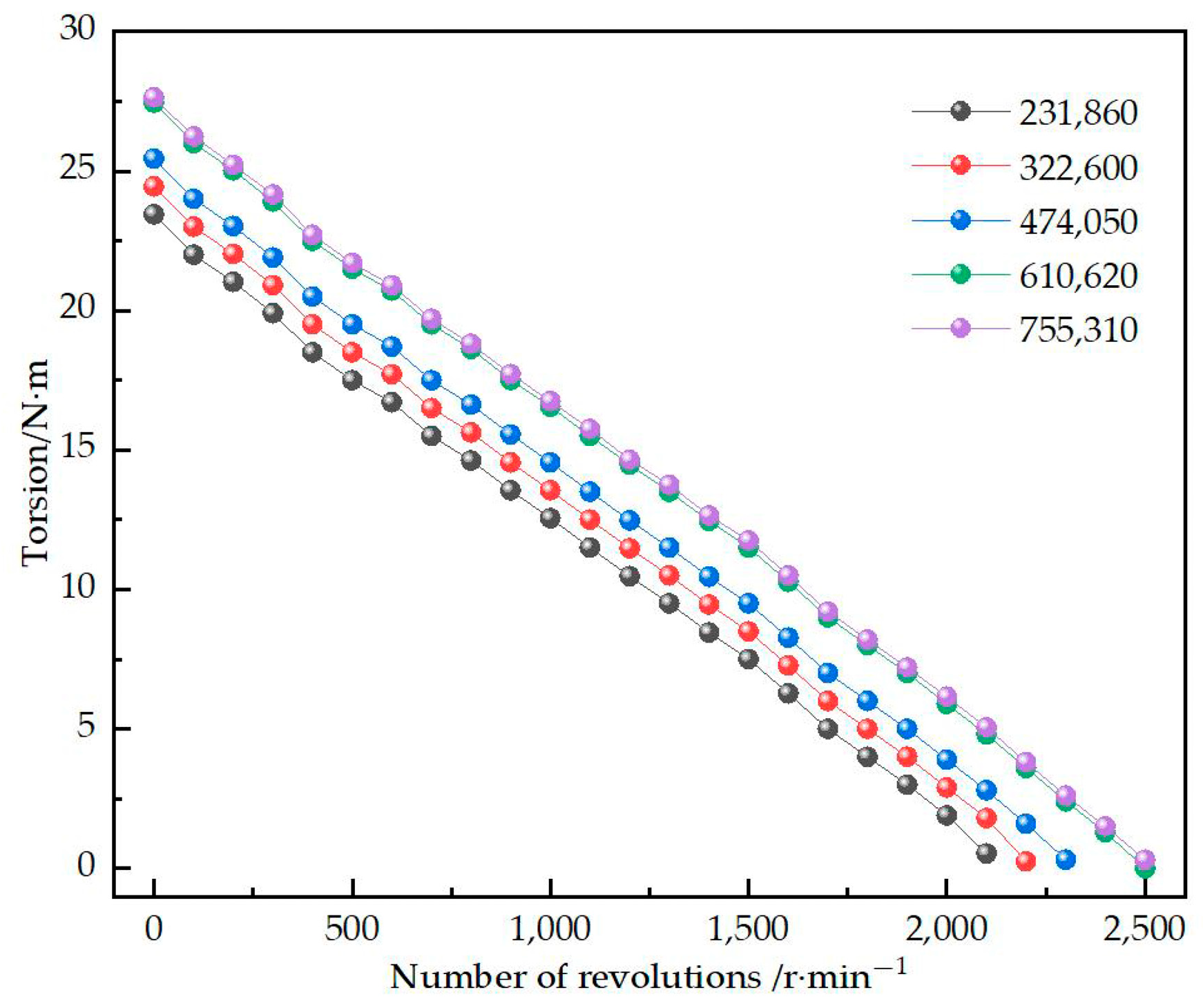Machines 13 00127 g004