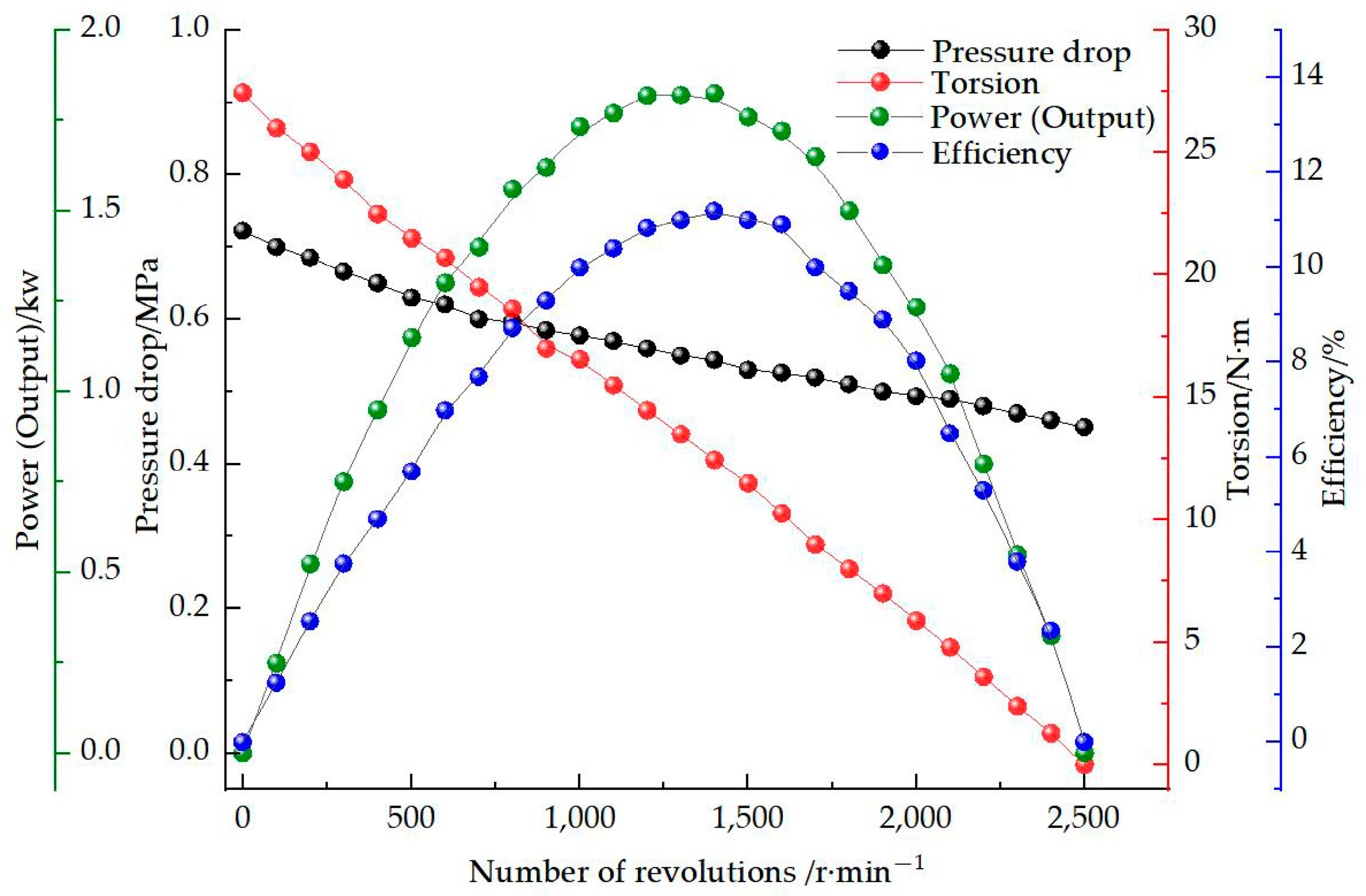 Machines 13 00127 g009