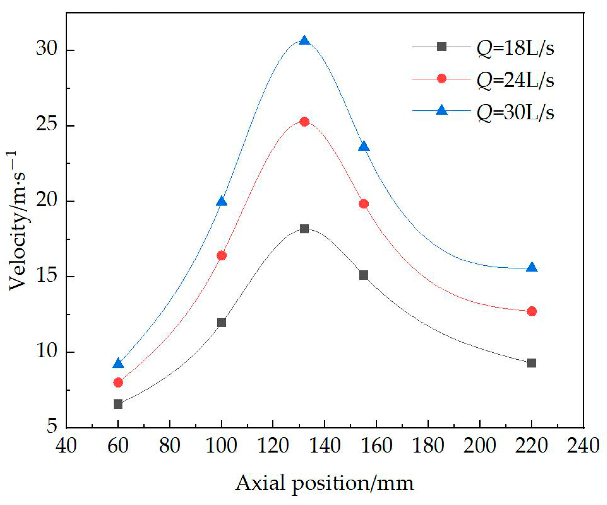 Machines 13 00127 g012