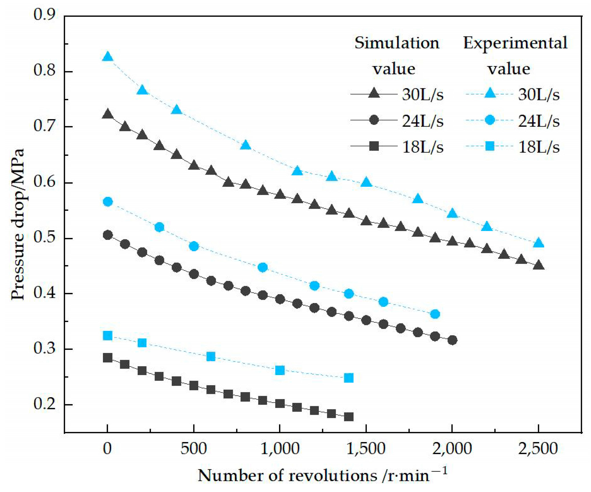 Machines 13 00127 g013