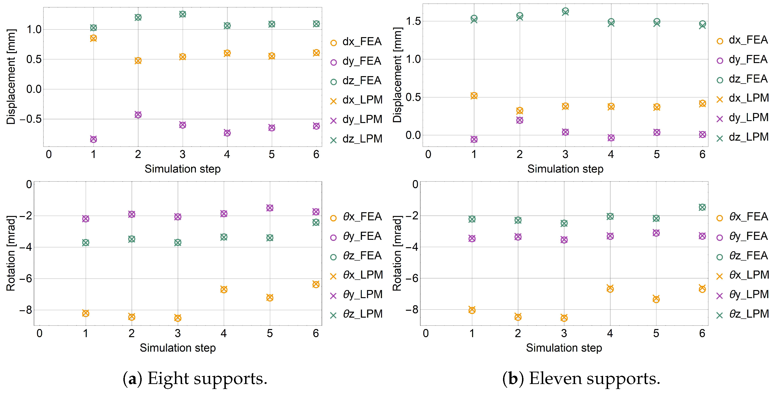 Machines 13 00129 g007
