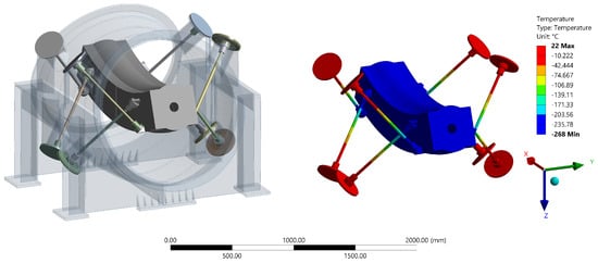 Machines 13 00129 g0a2