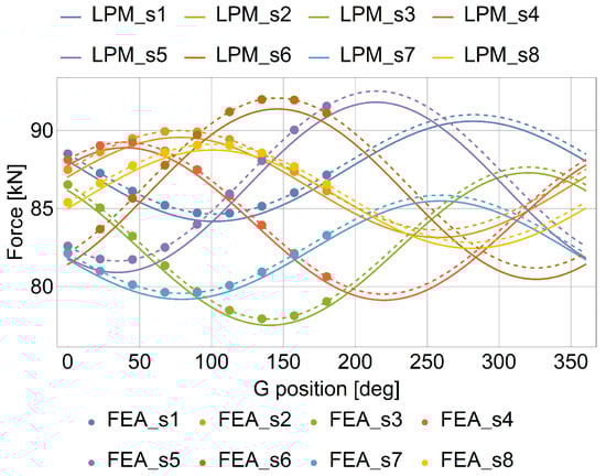 Machines 13 00129 g0a3