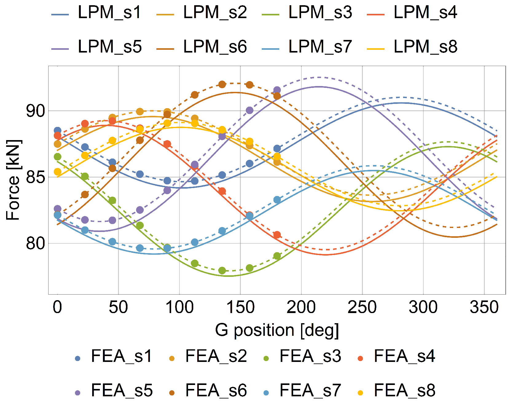 Machines 13 00129 g0a3