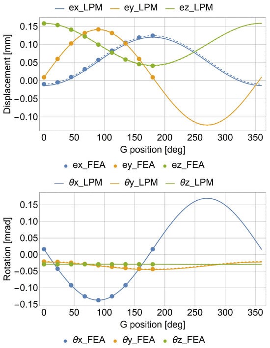 Machines 13 00129 g0a4