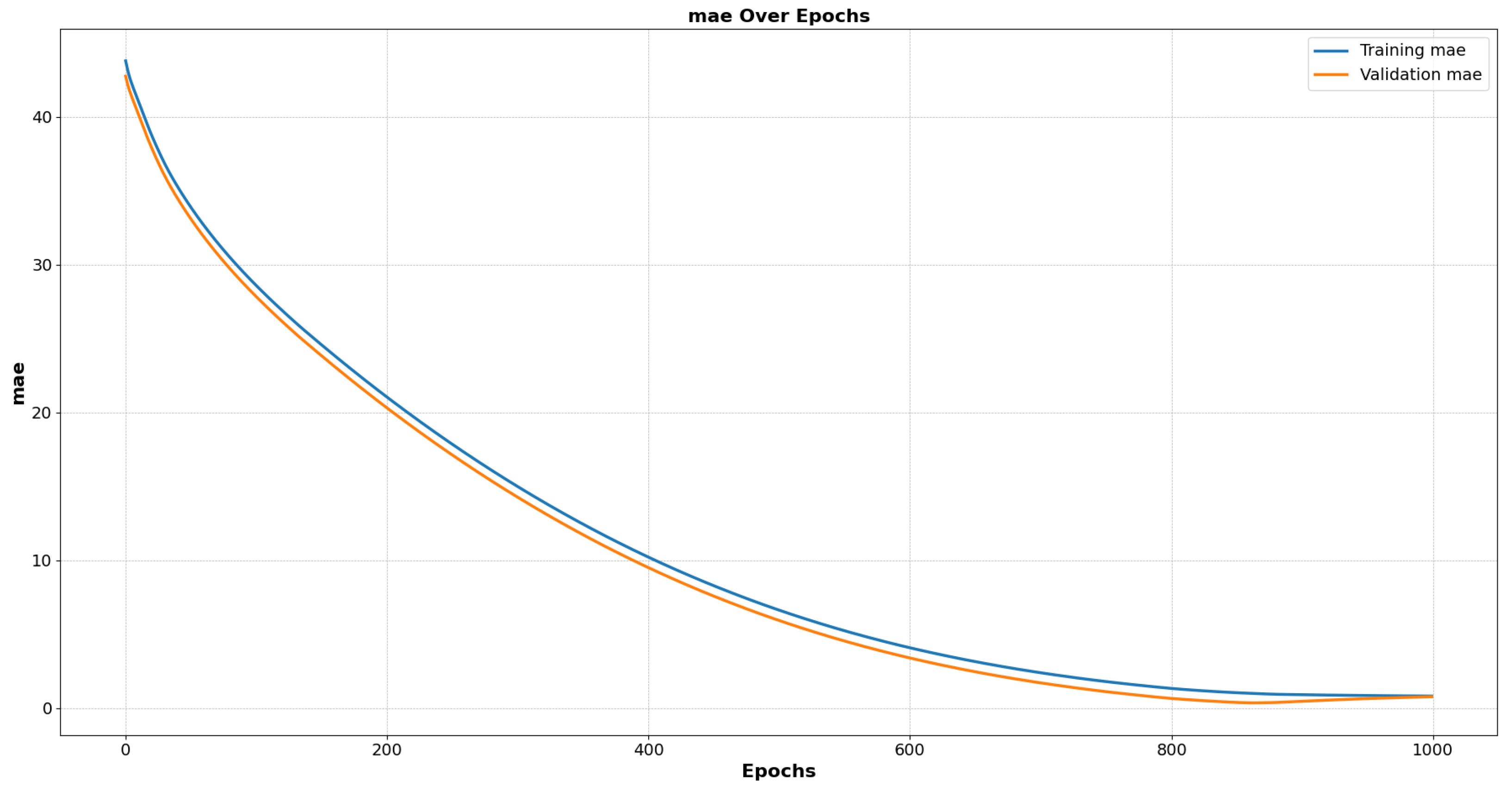 Machines 13 00130 g006