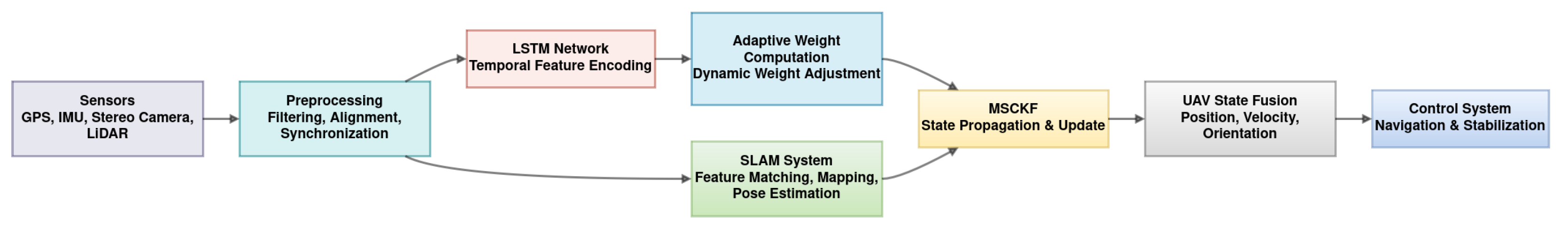 Machines 13 00130 g007