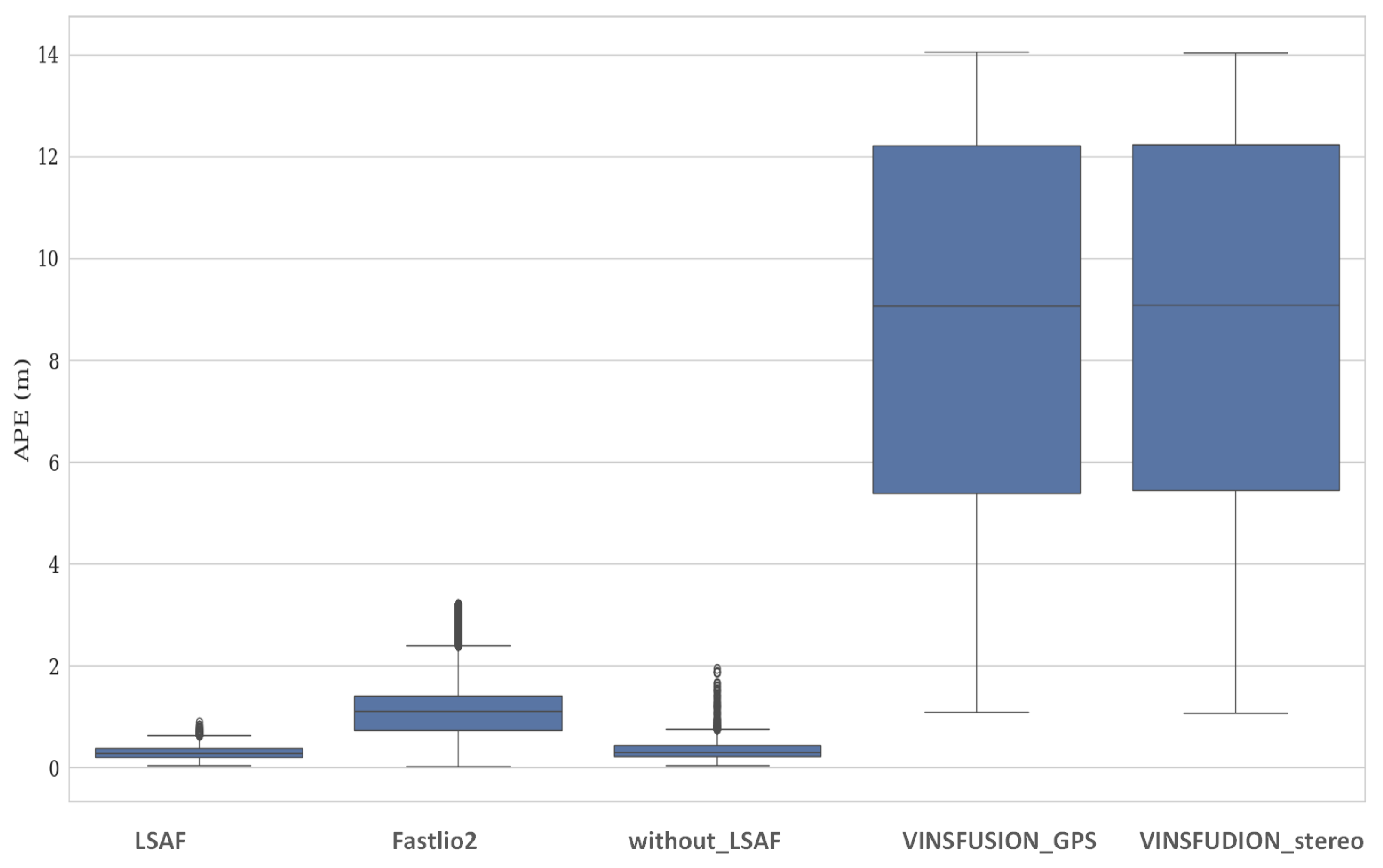 Machines 13 00130 g010