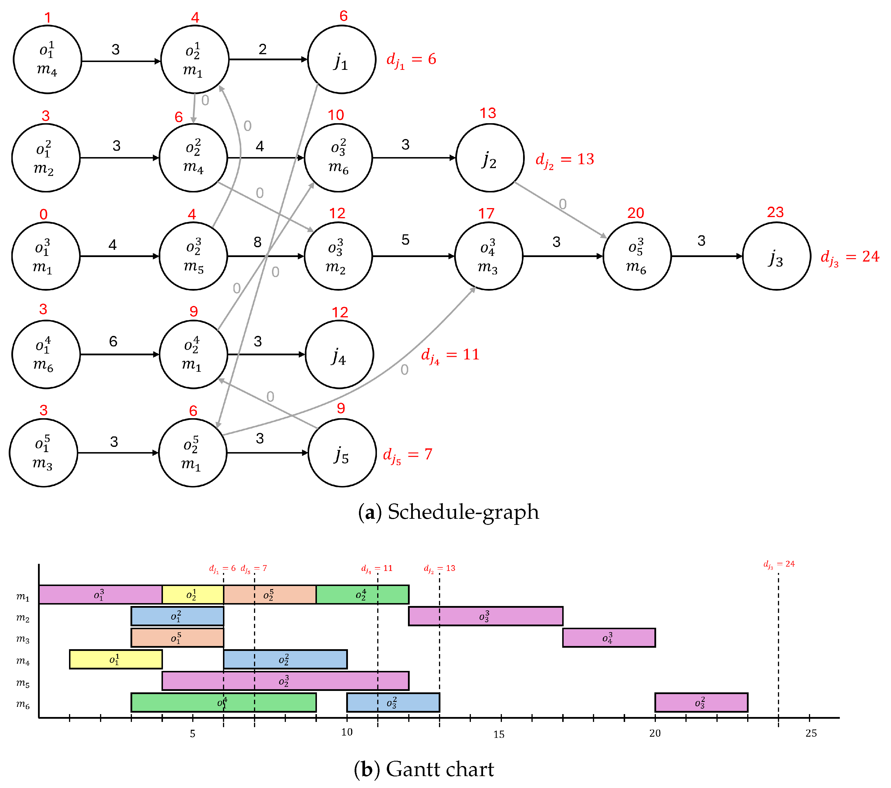 Machines 13 00131 g004