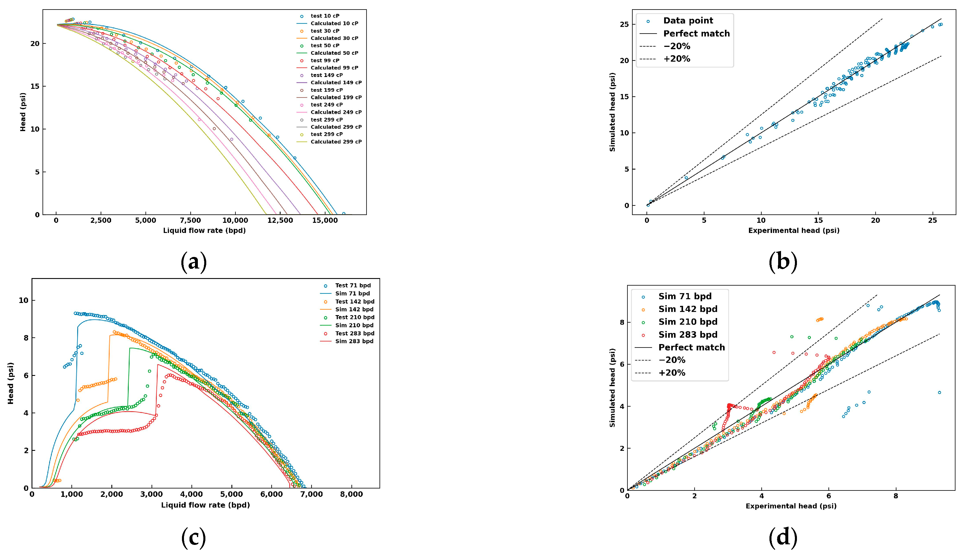 Machines 13 00135 g004