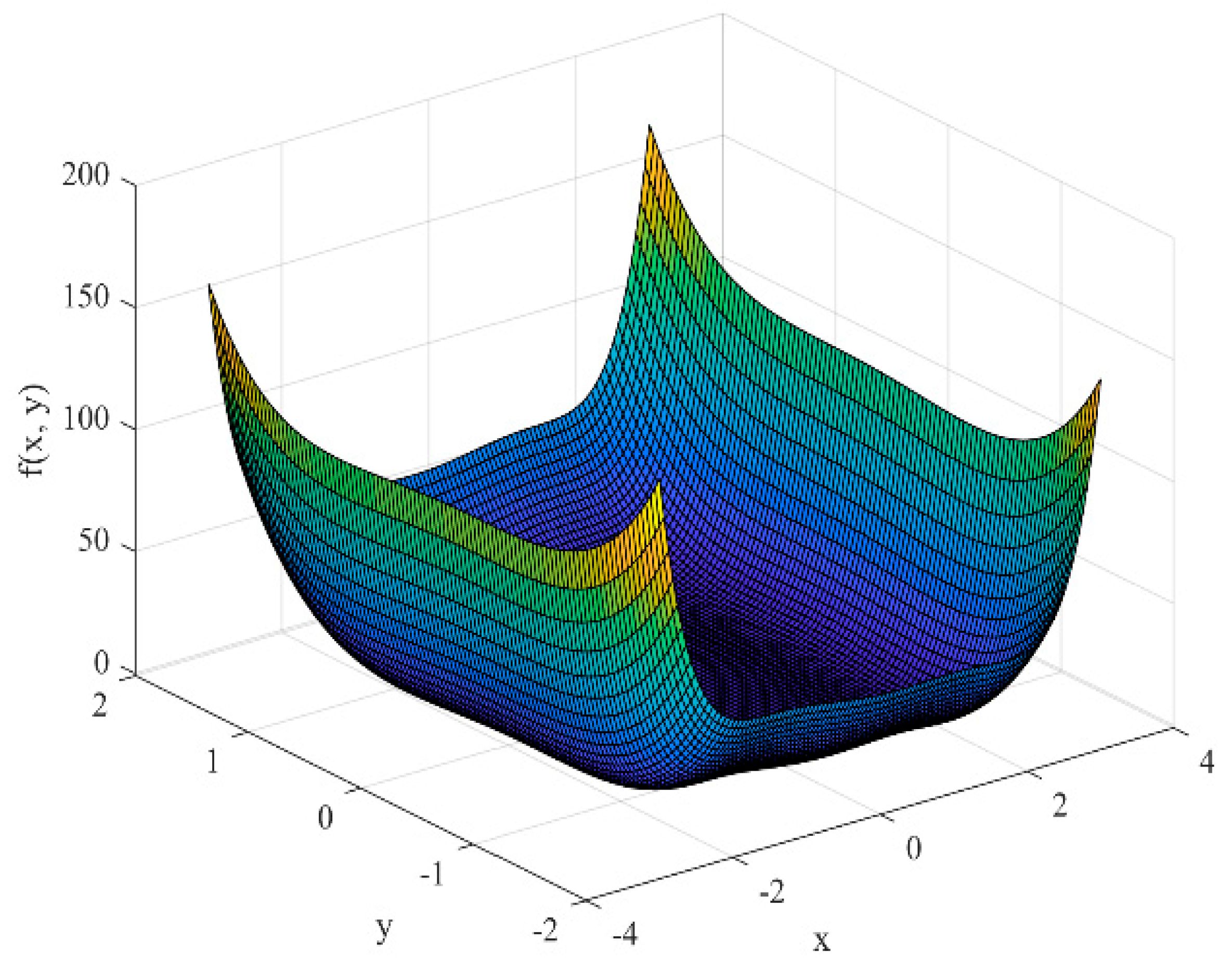 Machines 13 00136 g014