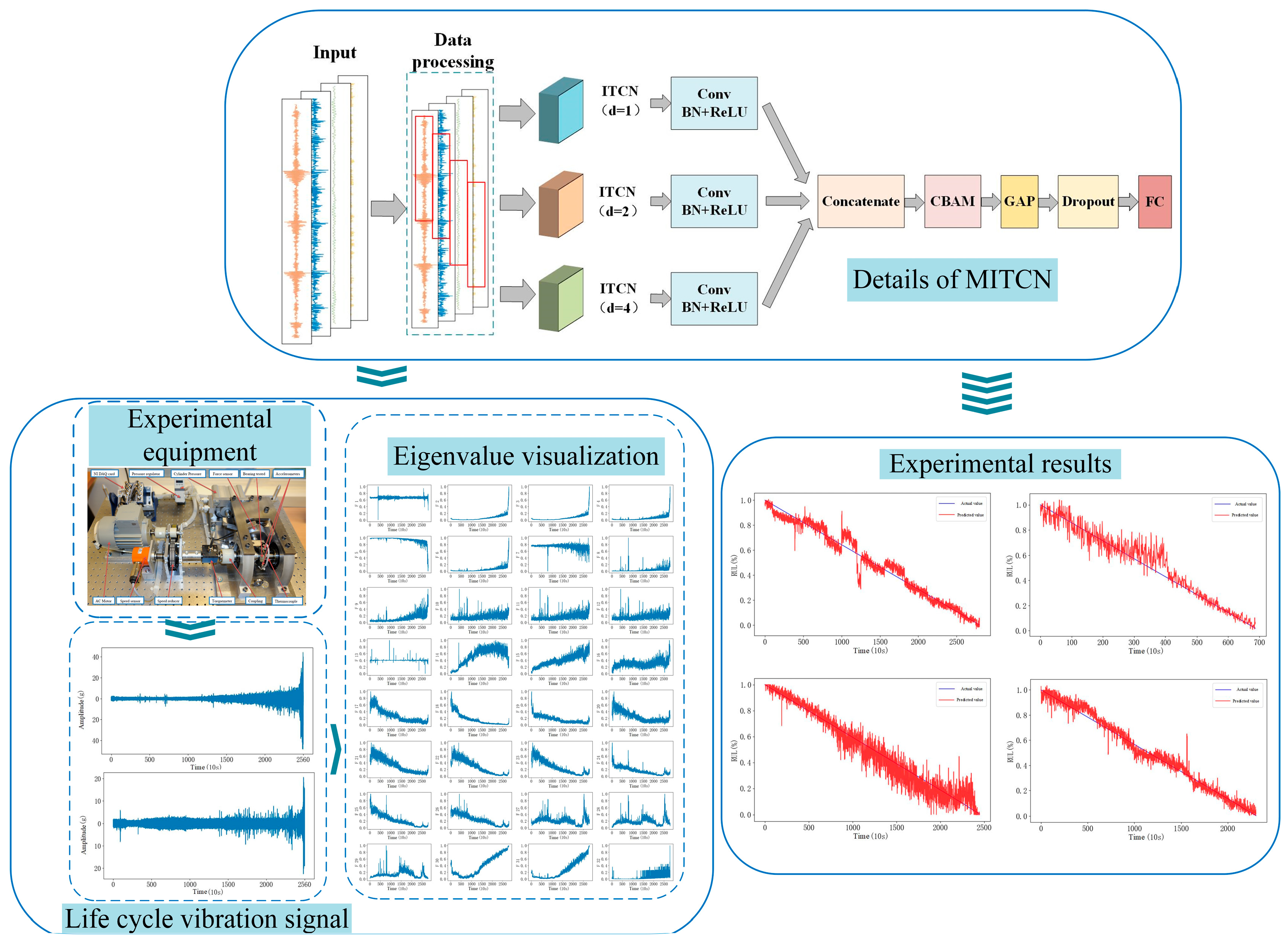 Machines 13 00137 g001