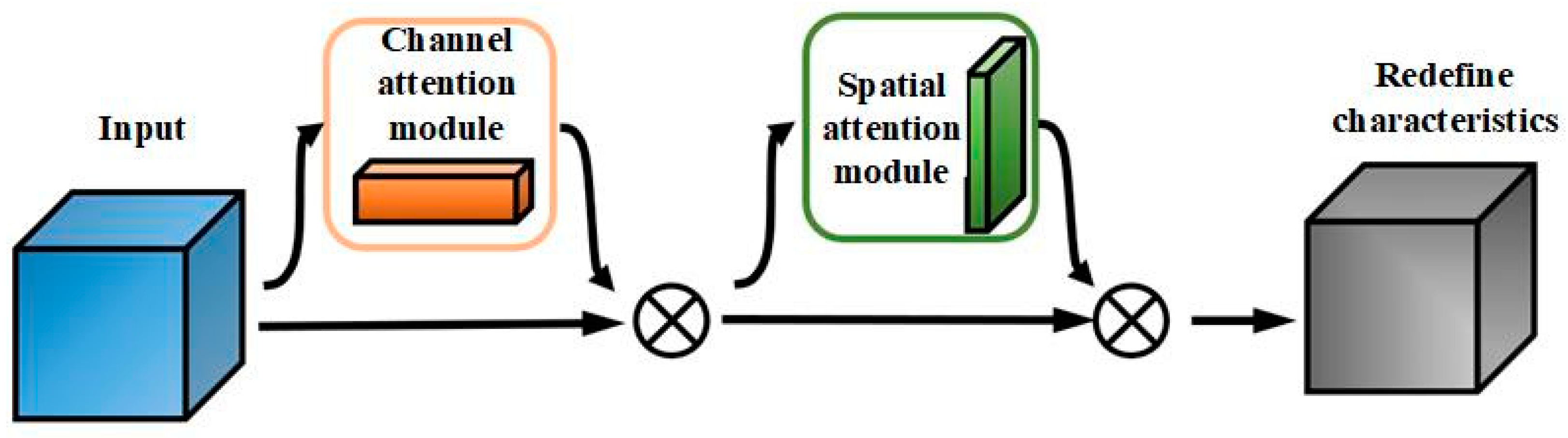 Machines 13 00137 g003