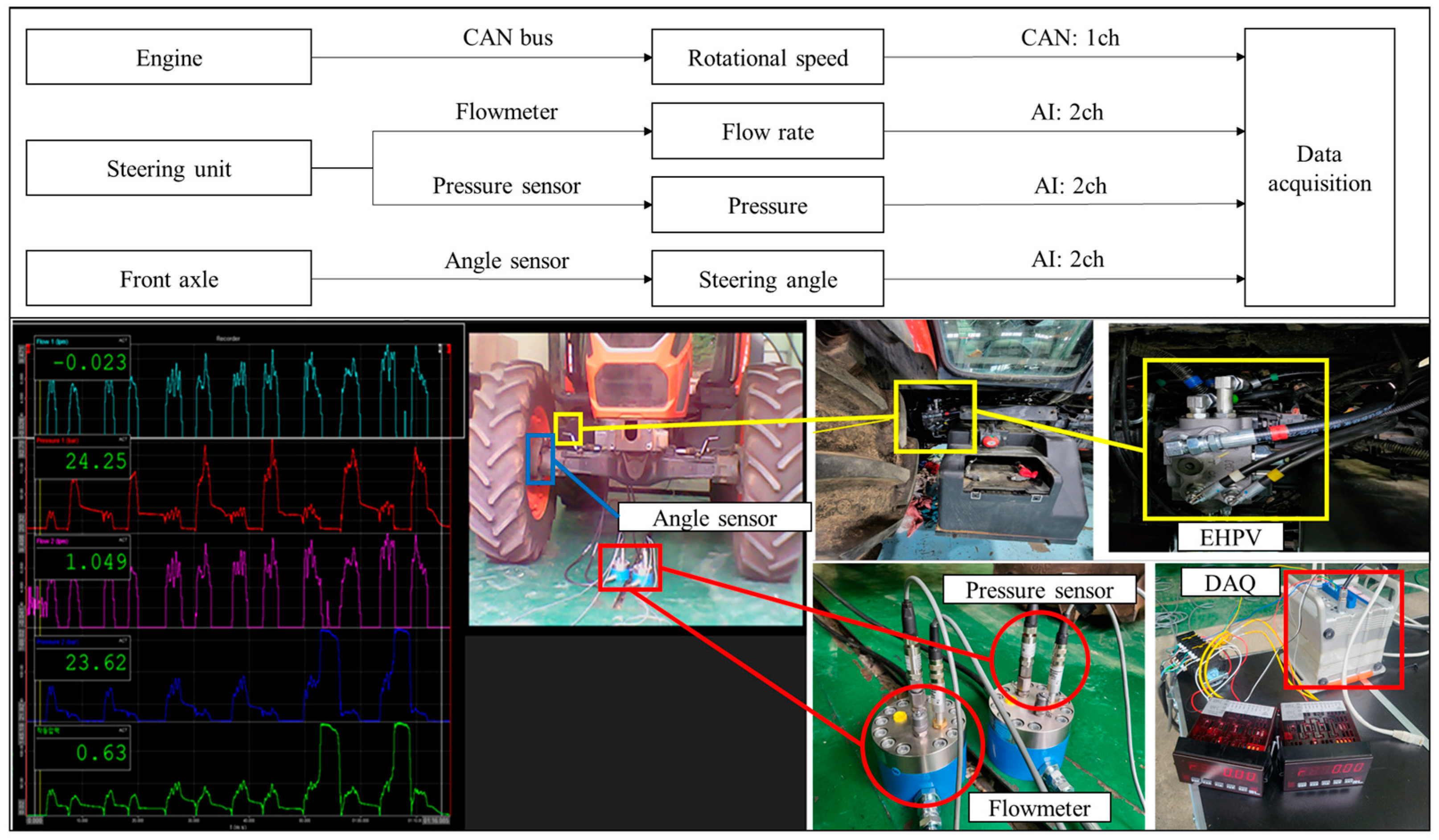 Machines 13 00138 g003