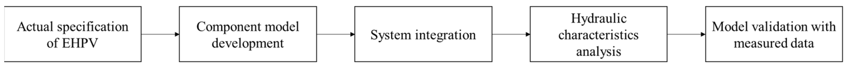 Machines 13 00138 g004