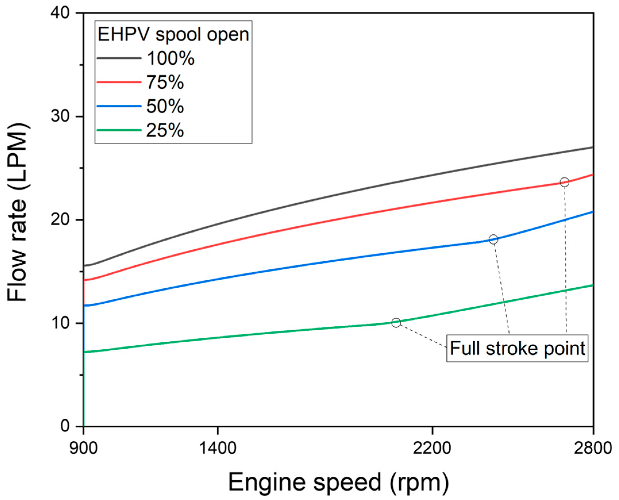 Machines 13 00138 g006