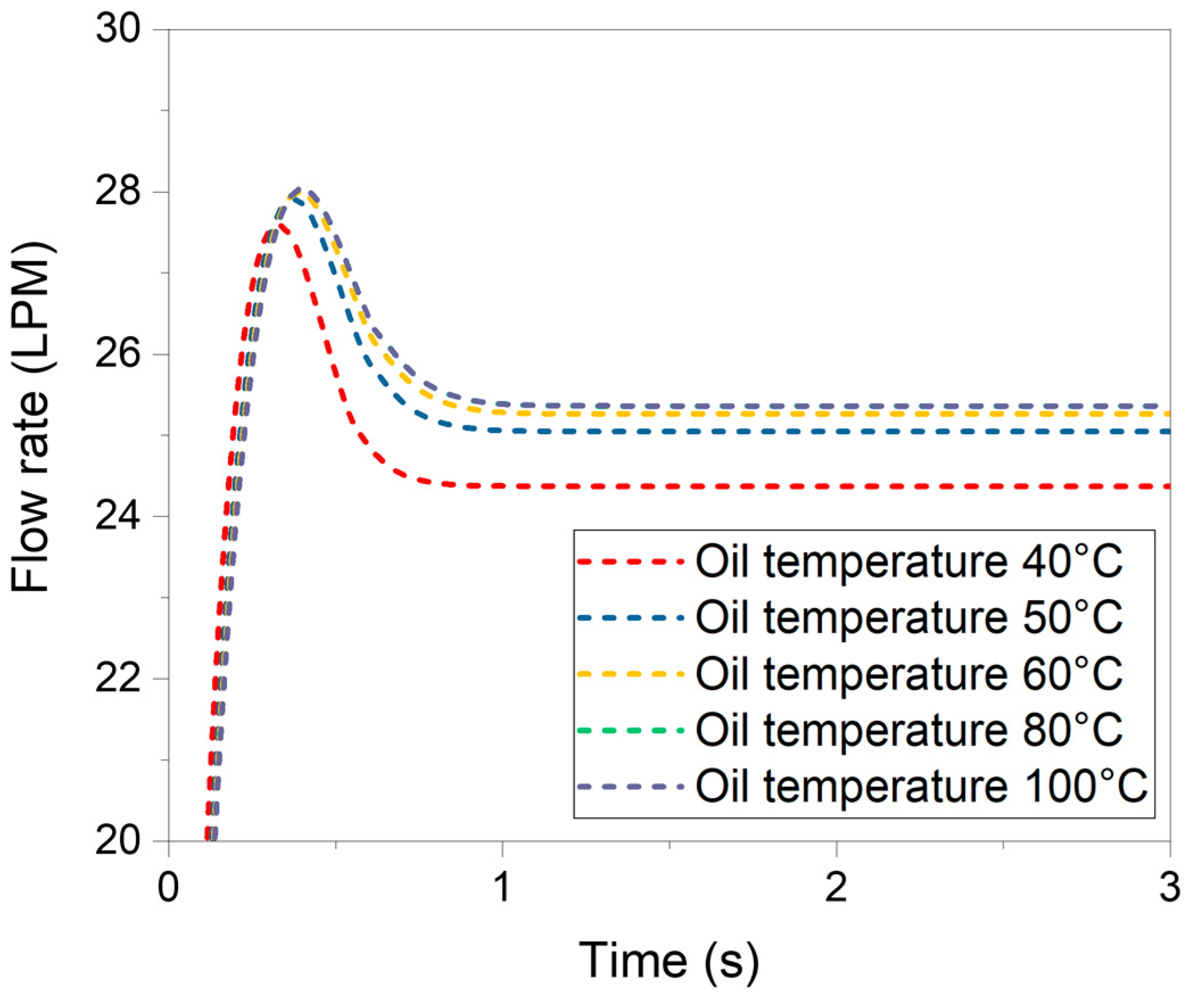 Machines 13 00138 g007