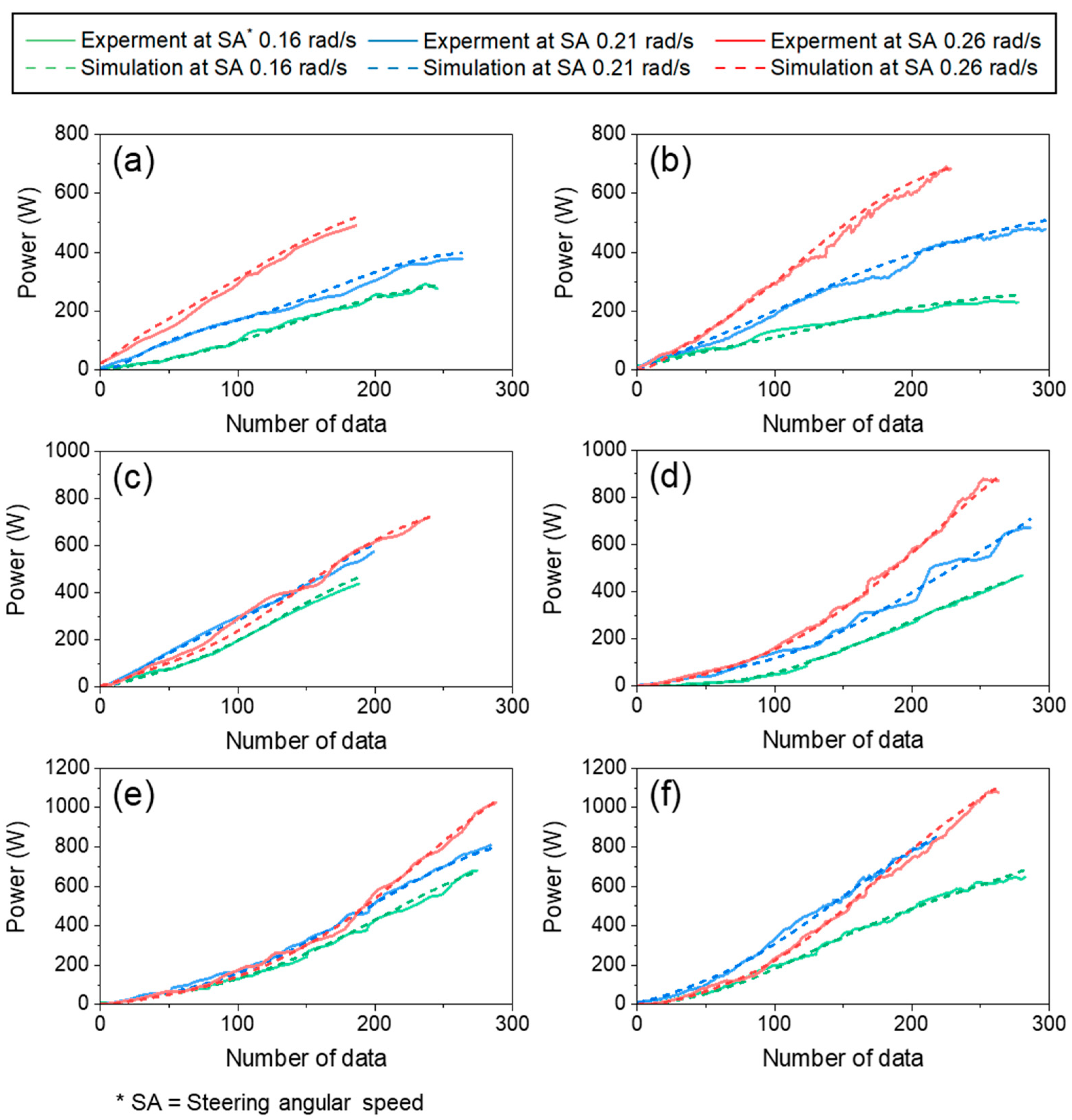 Machines 13 00138 g010