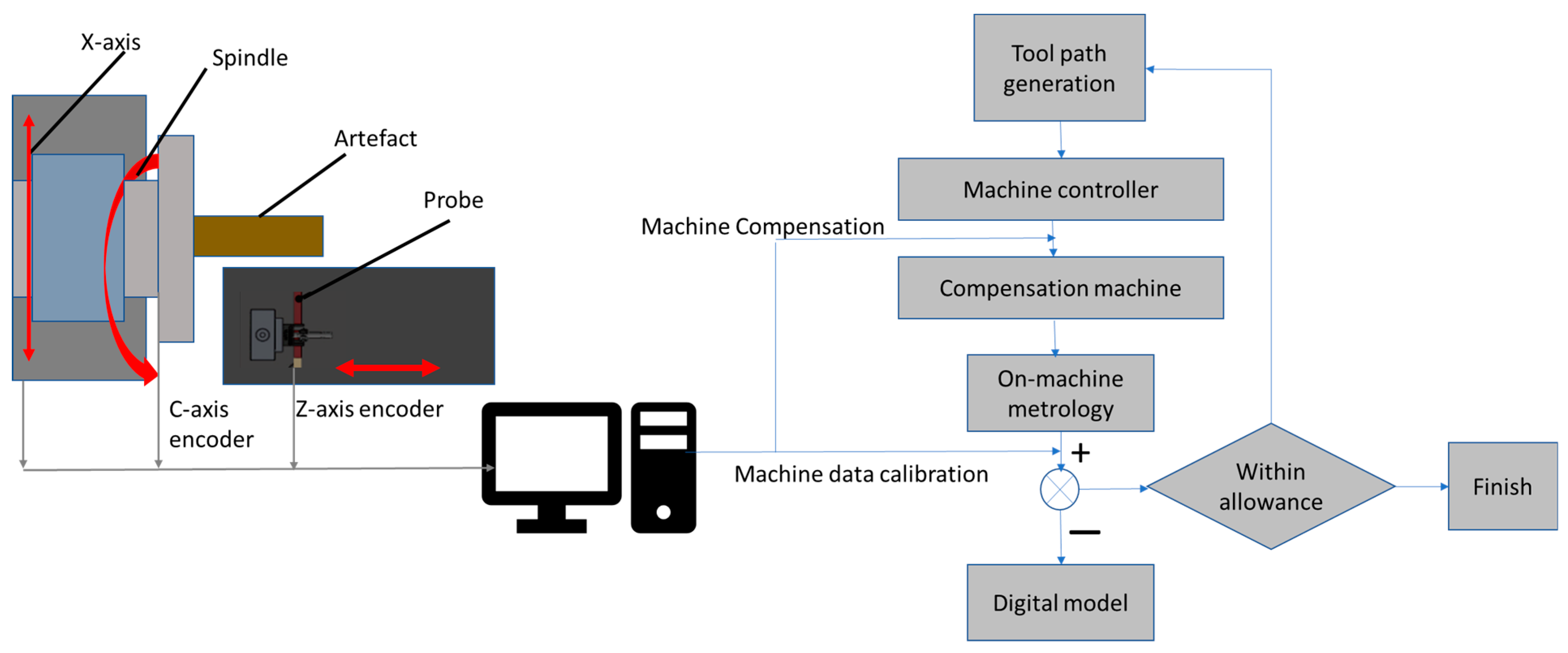 Machines 13 00140 g003