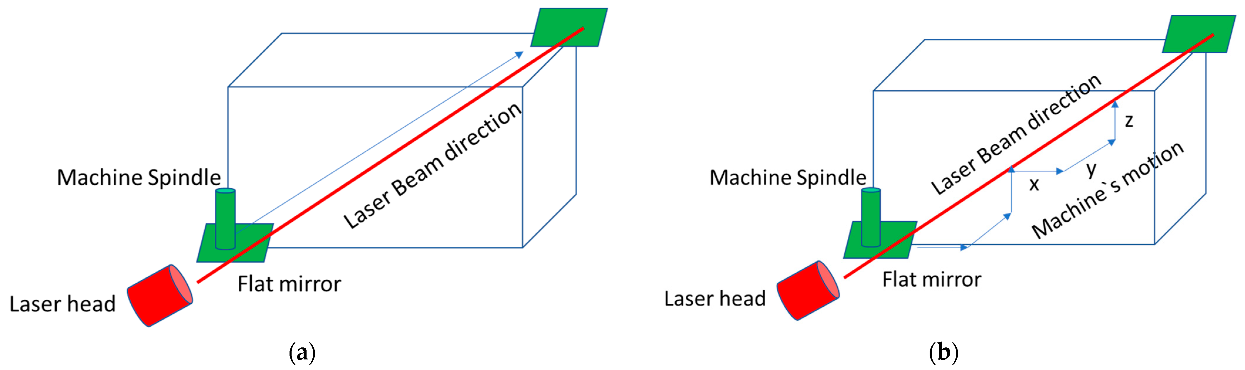 Machines 13 00140 g008