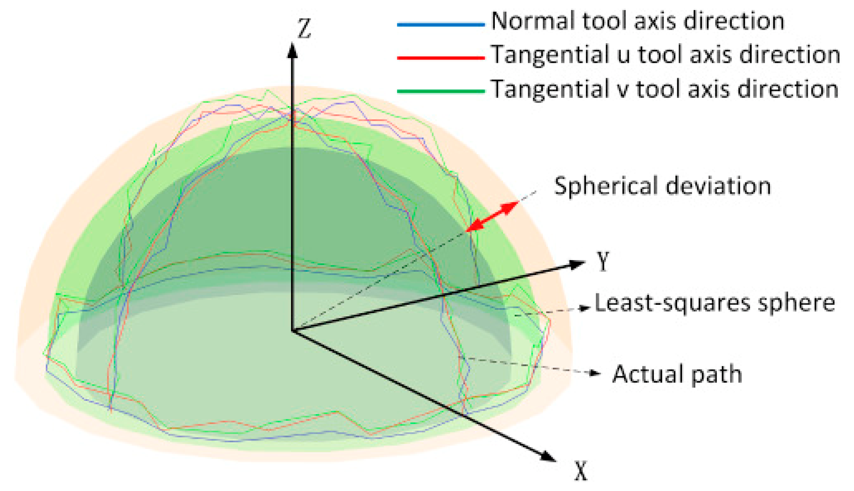 Machines 13 00140 g013