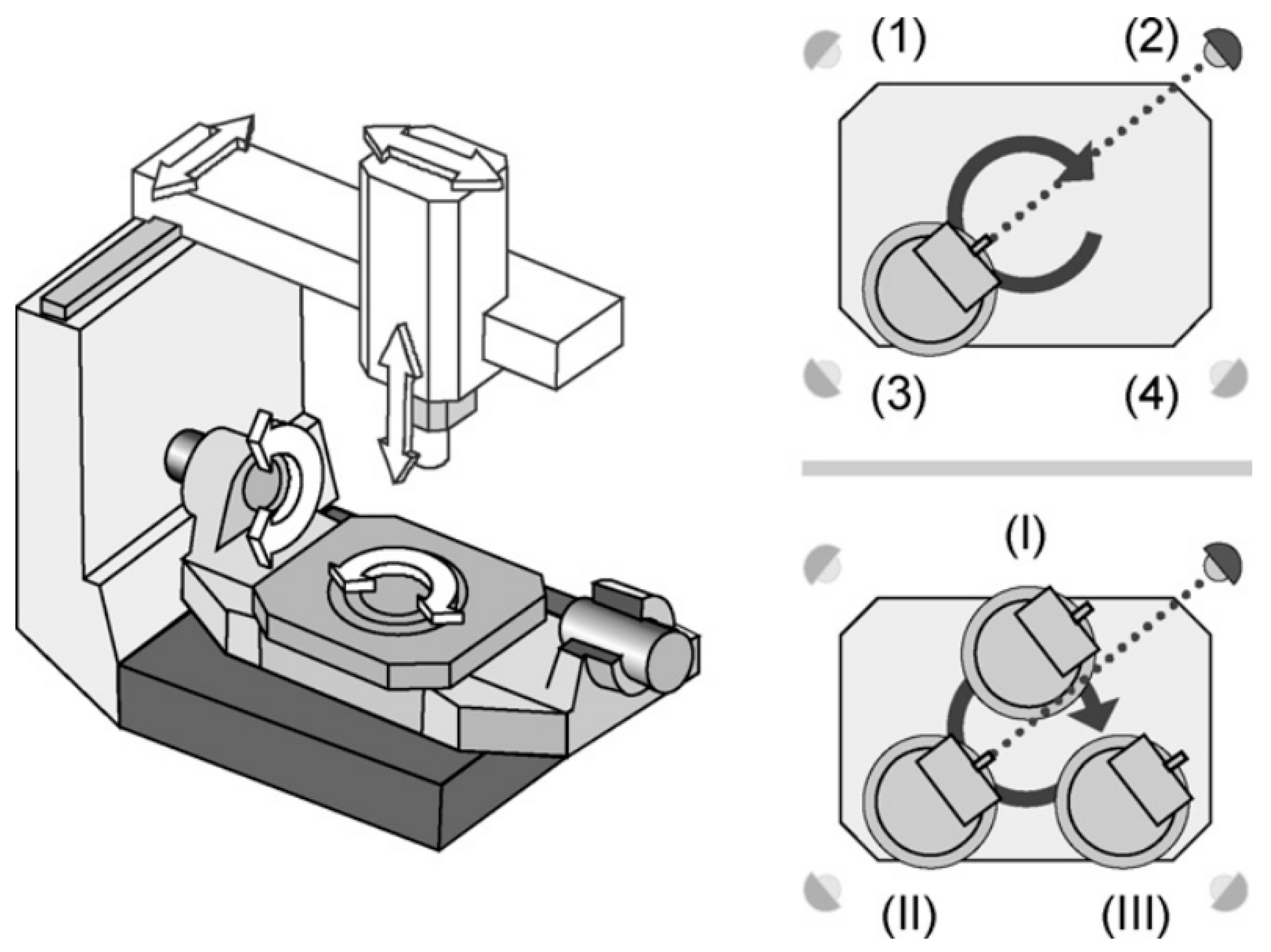 Machines 13 00140 g015