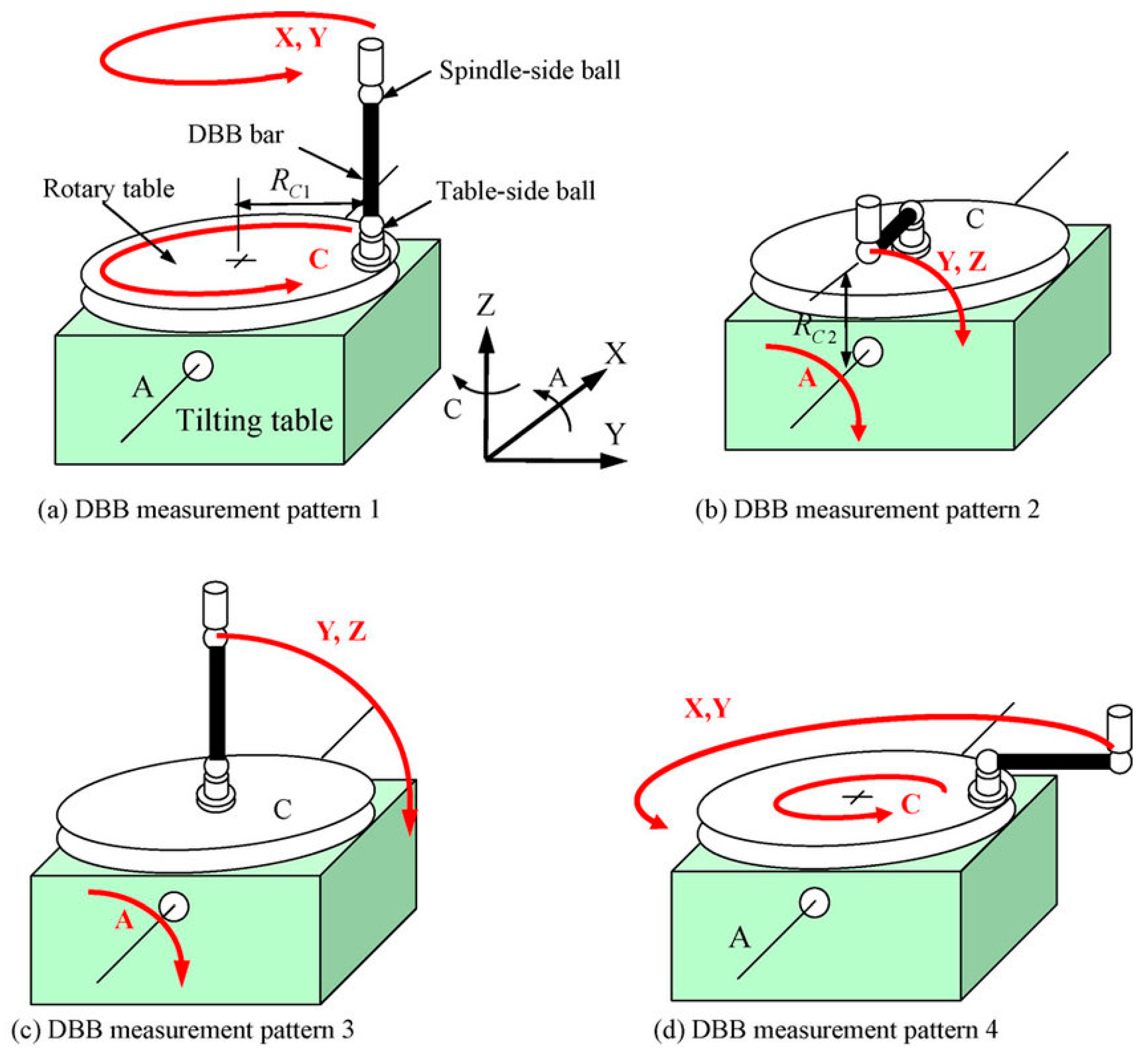 Machines 13 00140 g016