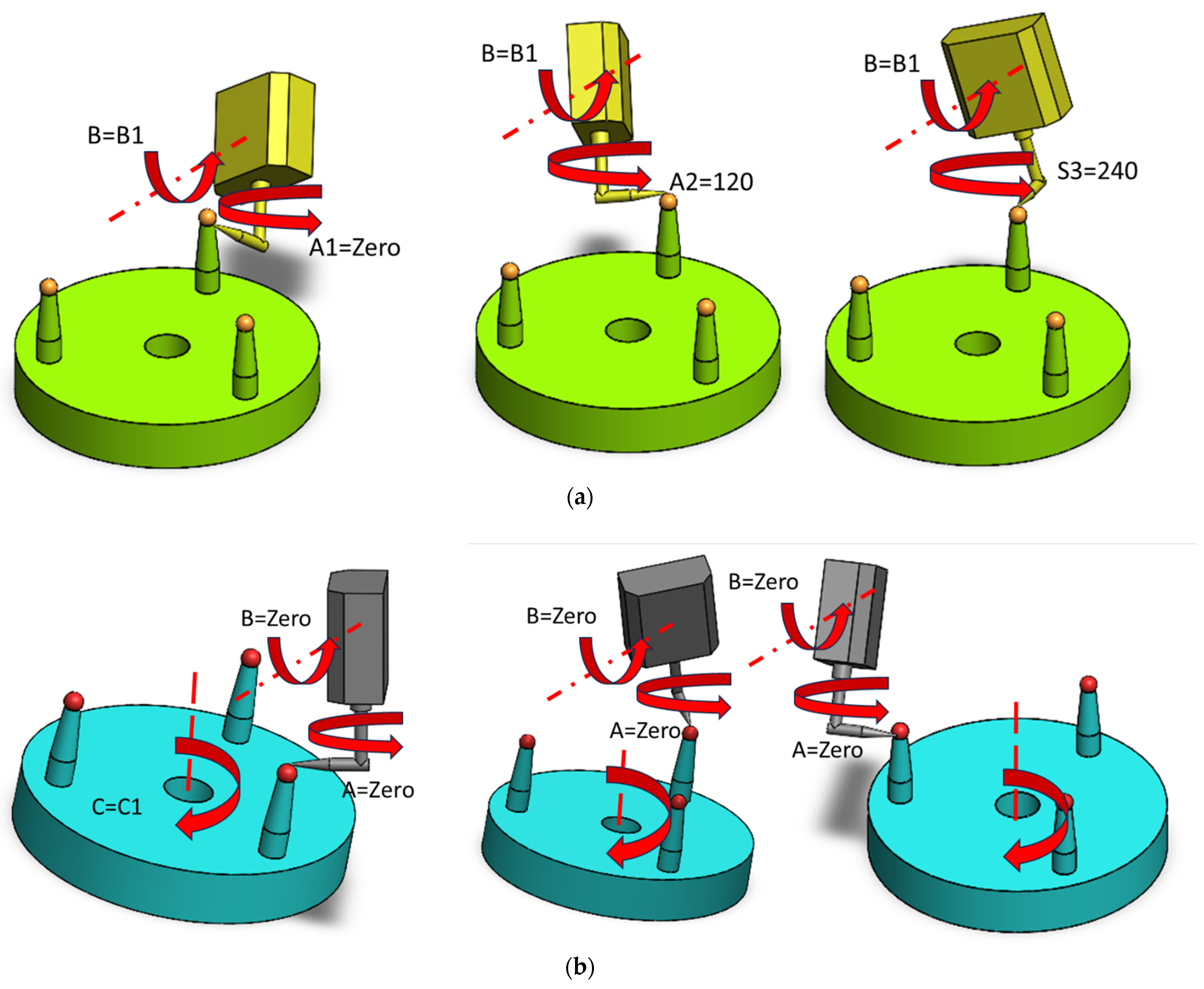 Machines 13 00140 g018
