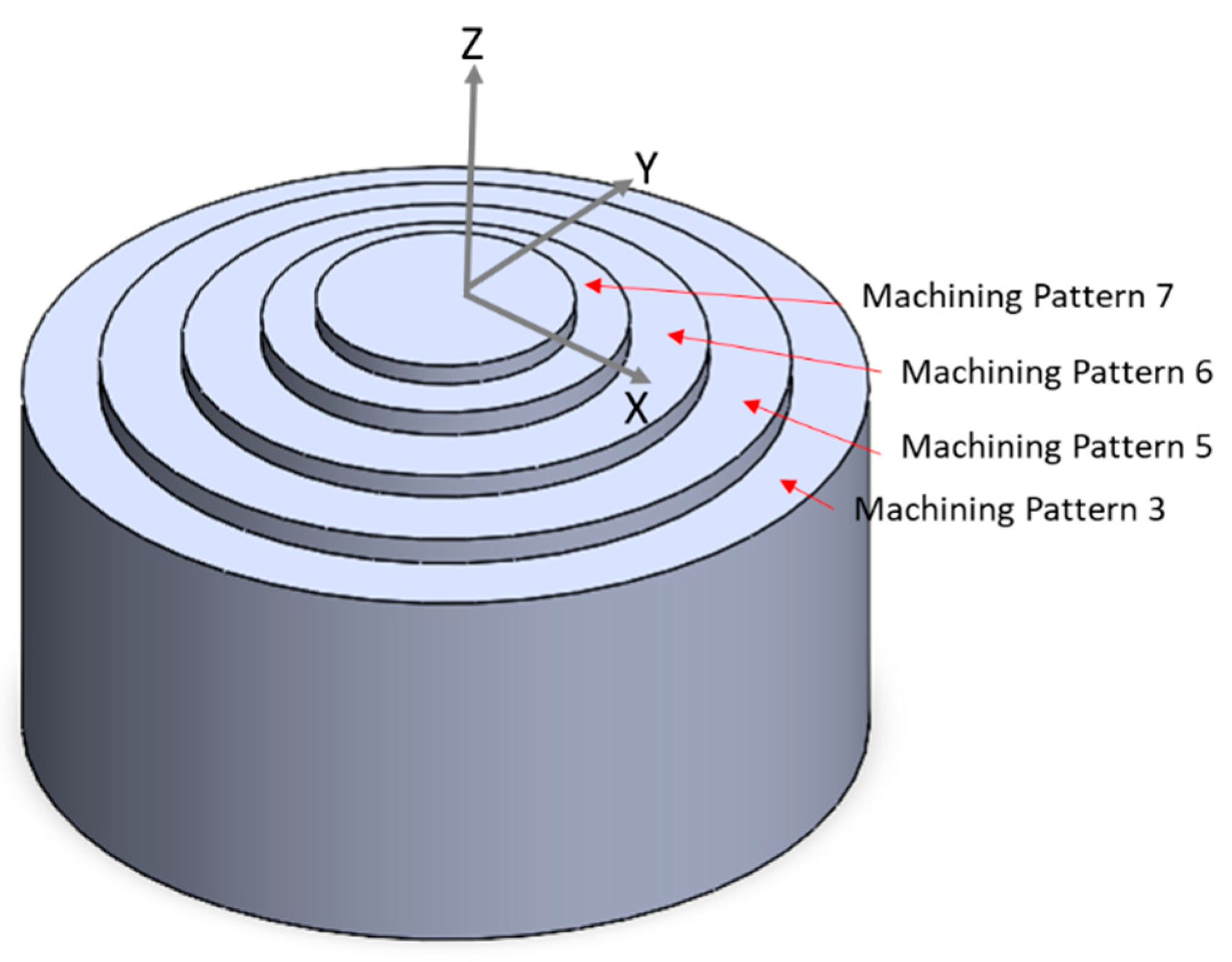Machines 13 00140 g019