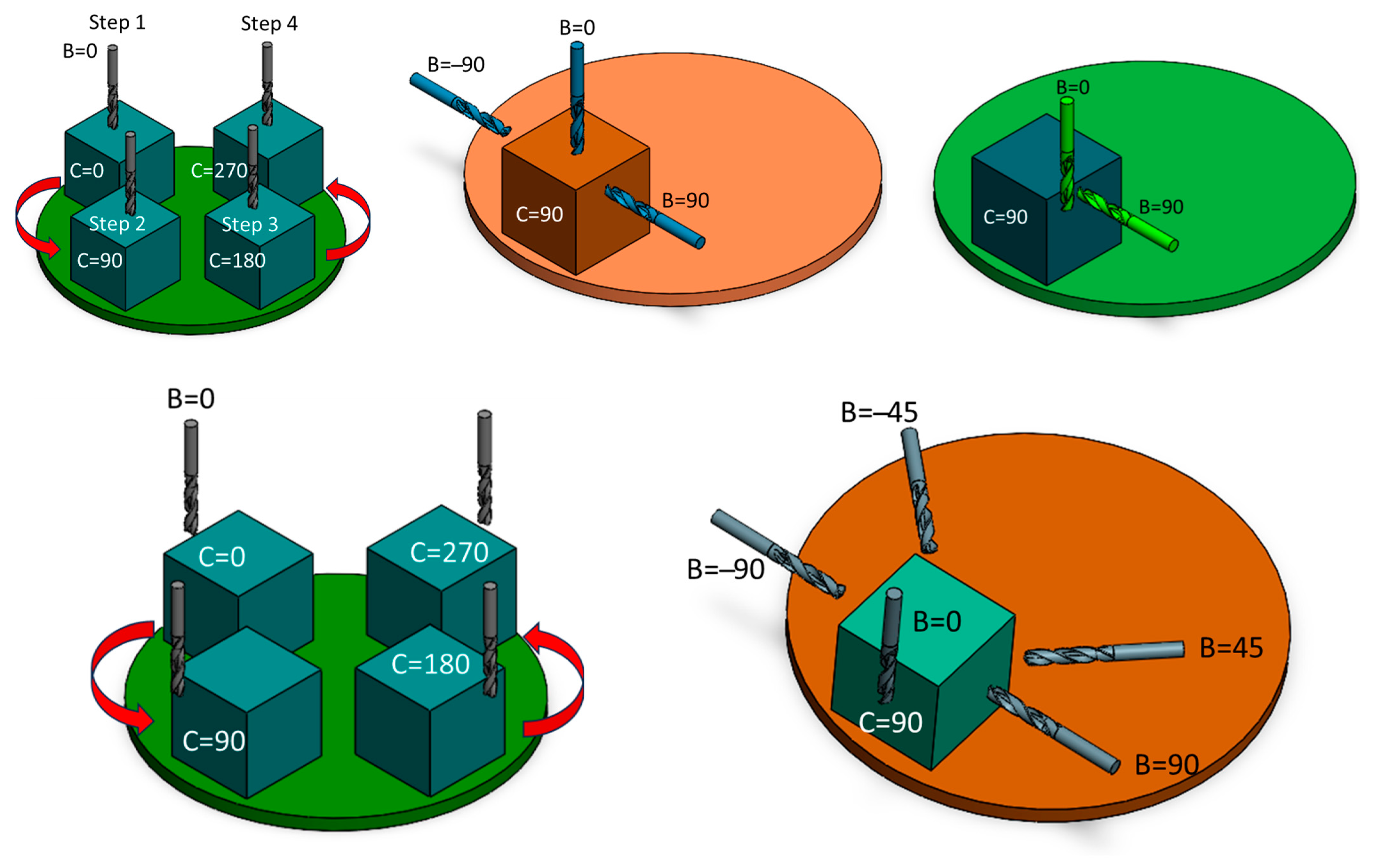 Machines 13 00140 g020