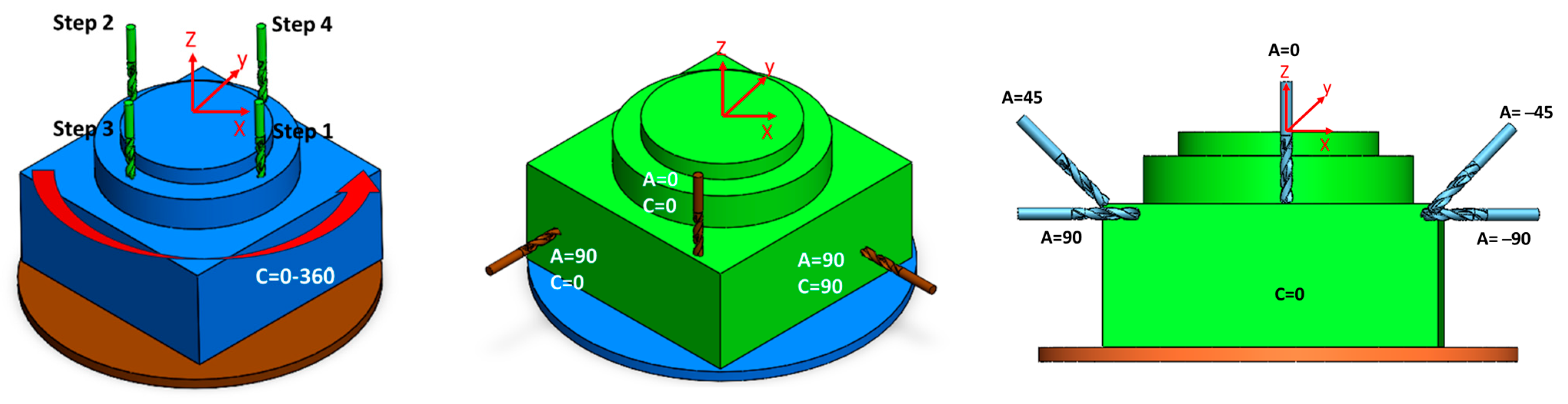 Machines 13 00140 g021