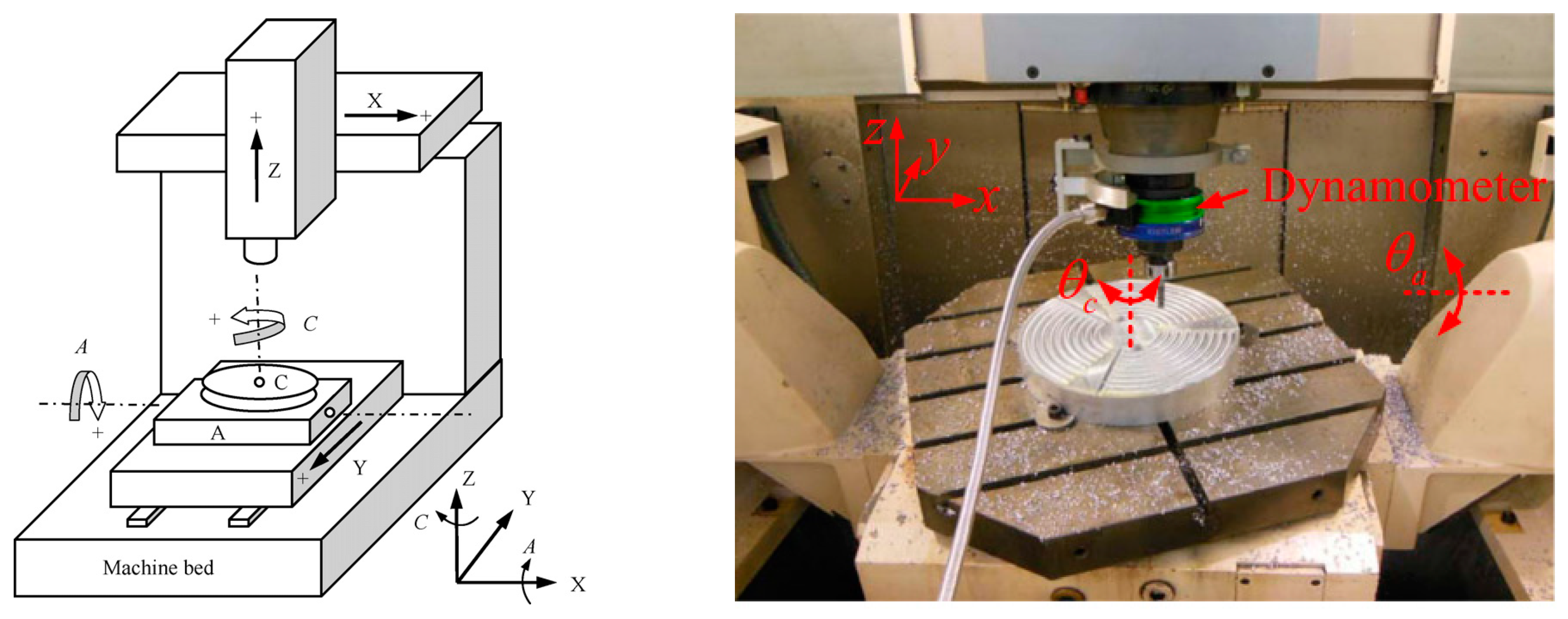 Machines 13 00140 g022