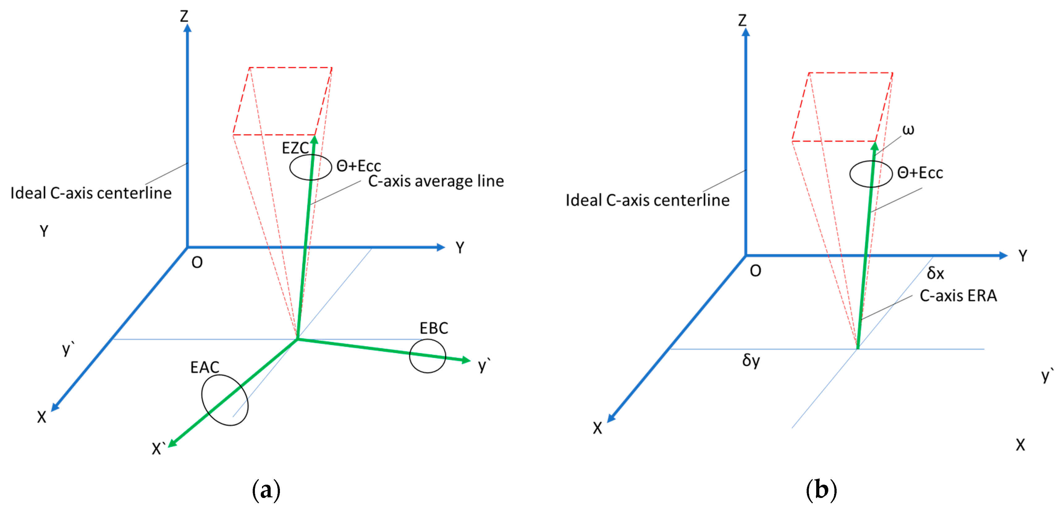 Machines 13 00140 g024